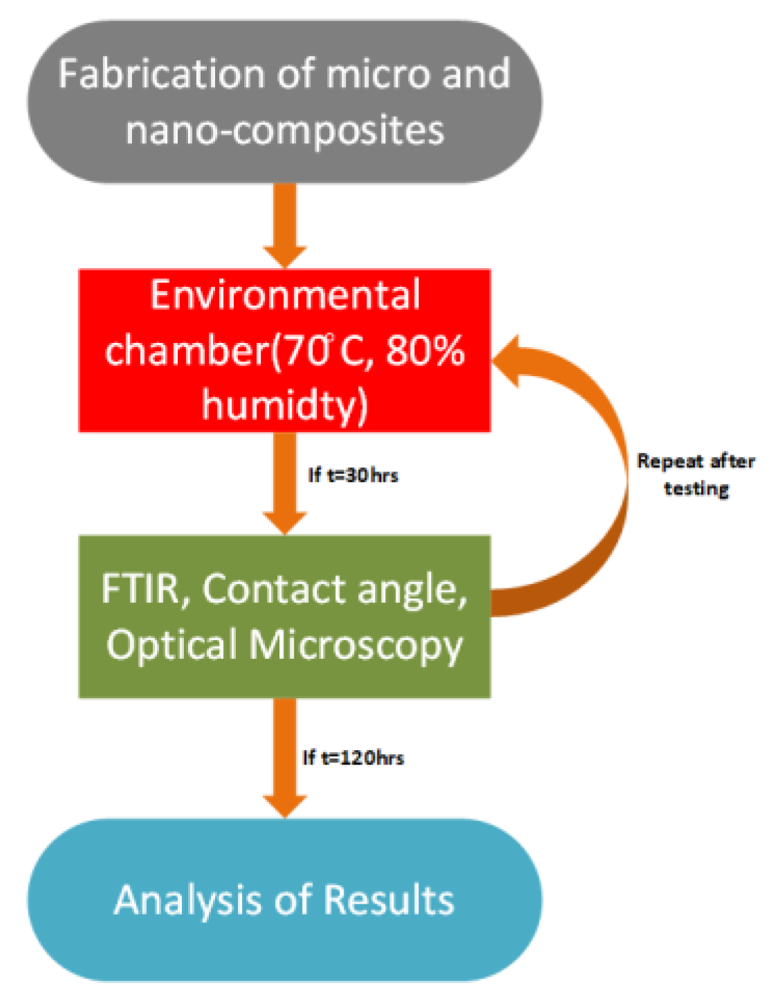 Polymers 13 03024 g001 550