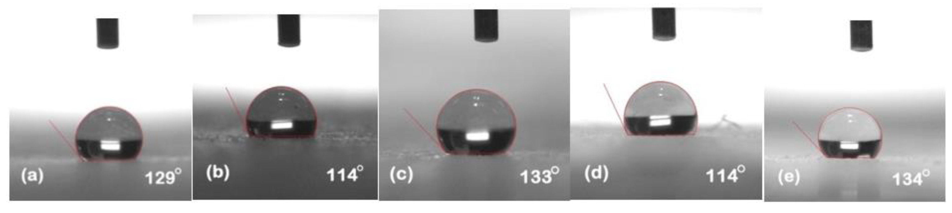 Polymers 13 03024 g004 550