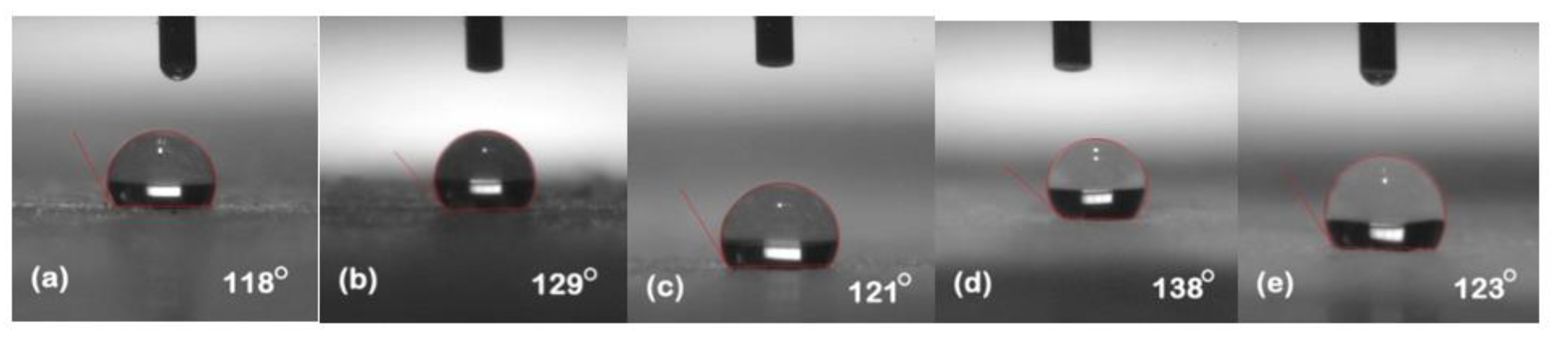 Polymers 13 03024 g005 550