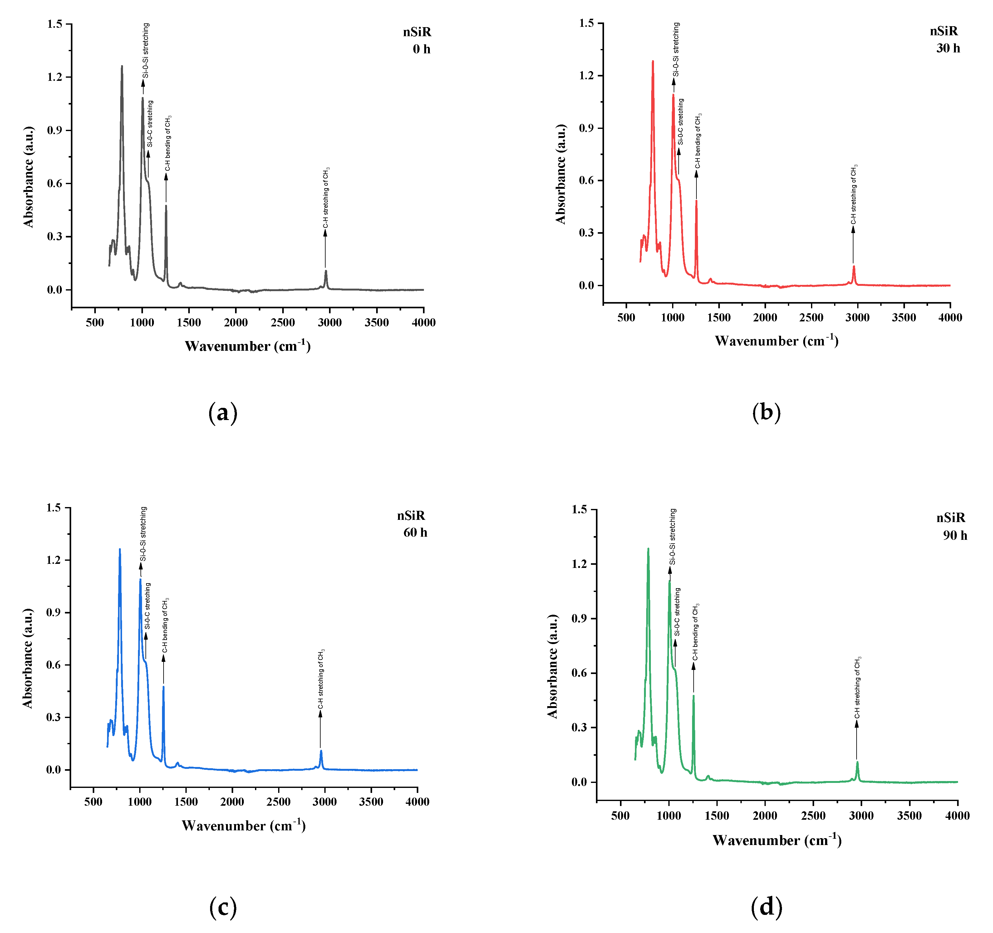 Polymers 13 03024 g012a 550