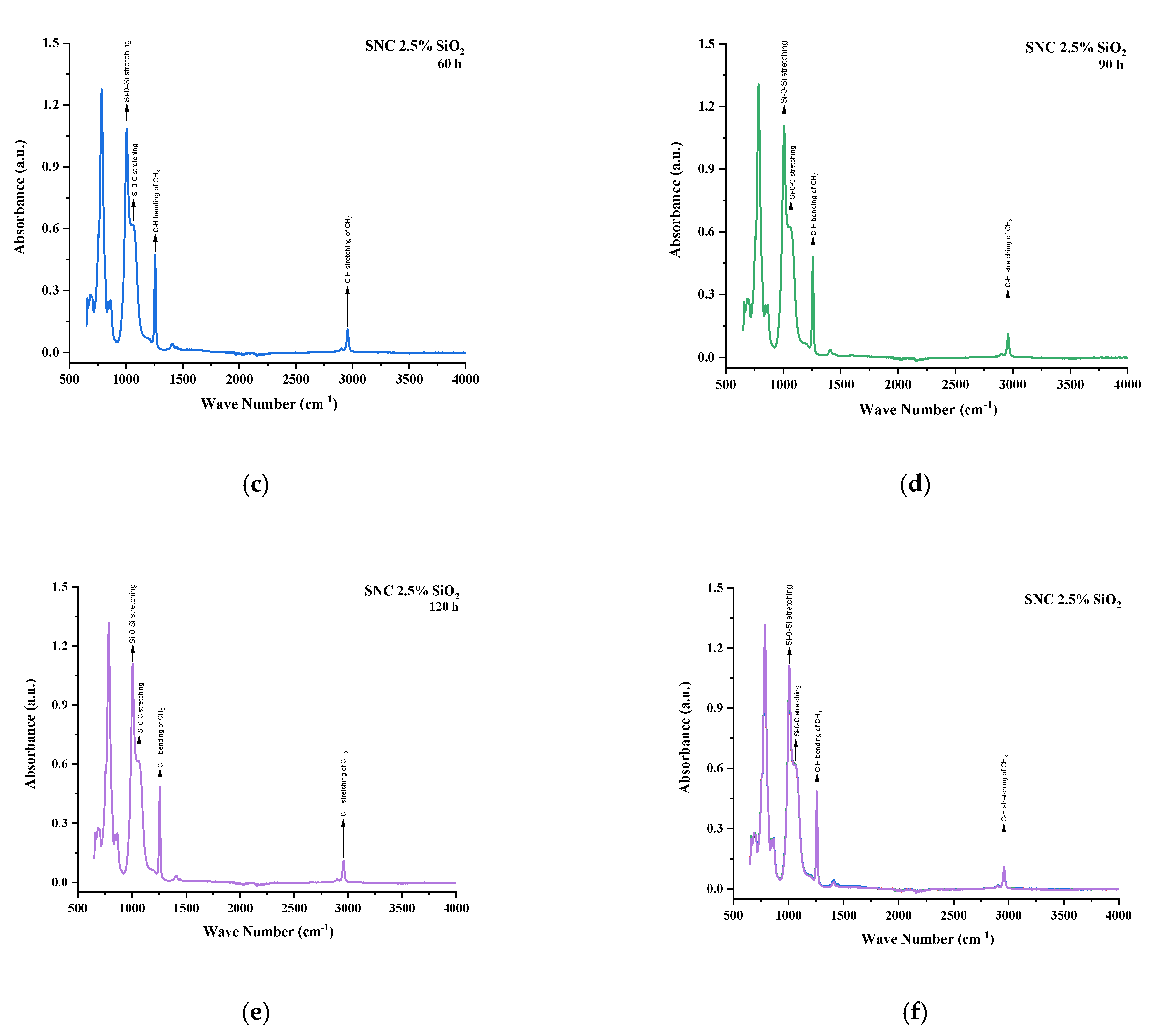 Polymers 13 03024 g013b 550
