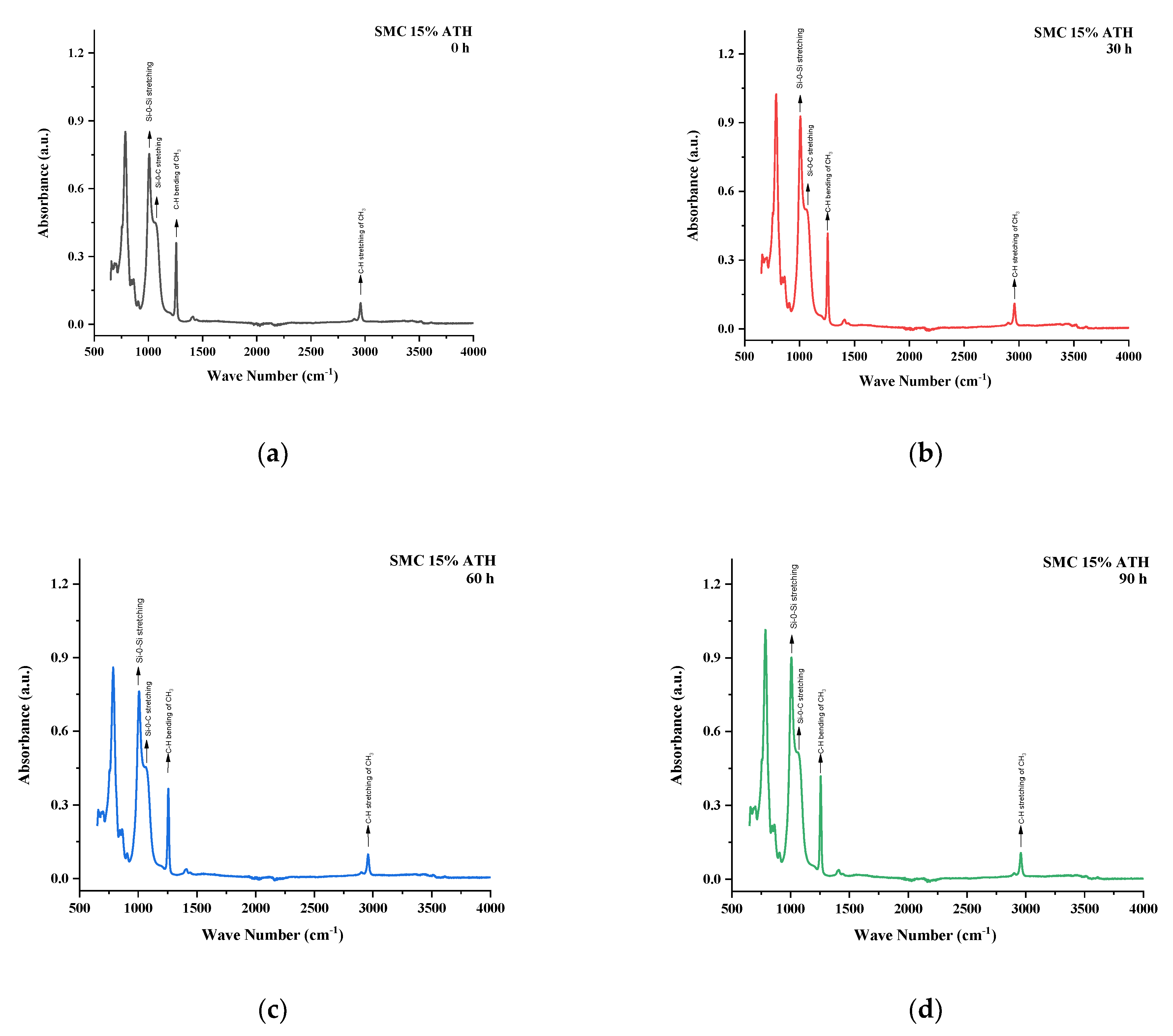 Polymers 13 03024 g015a 550