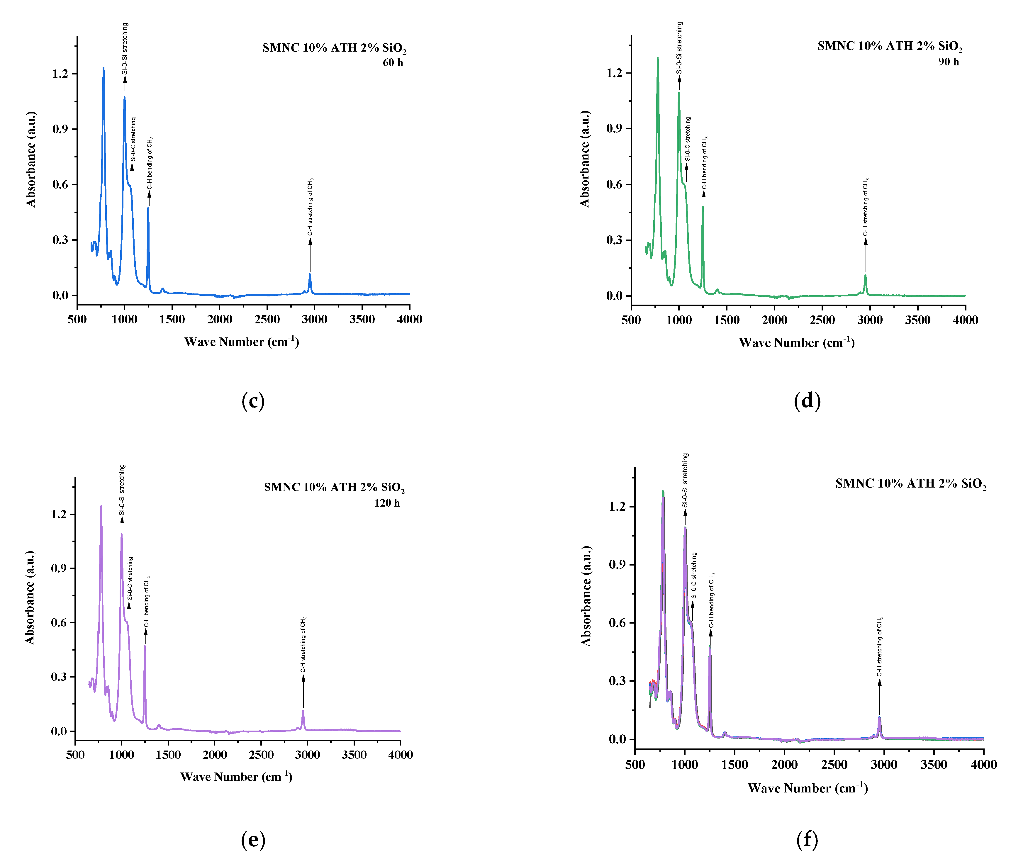Polymers 13 03024 g016b 550