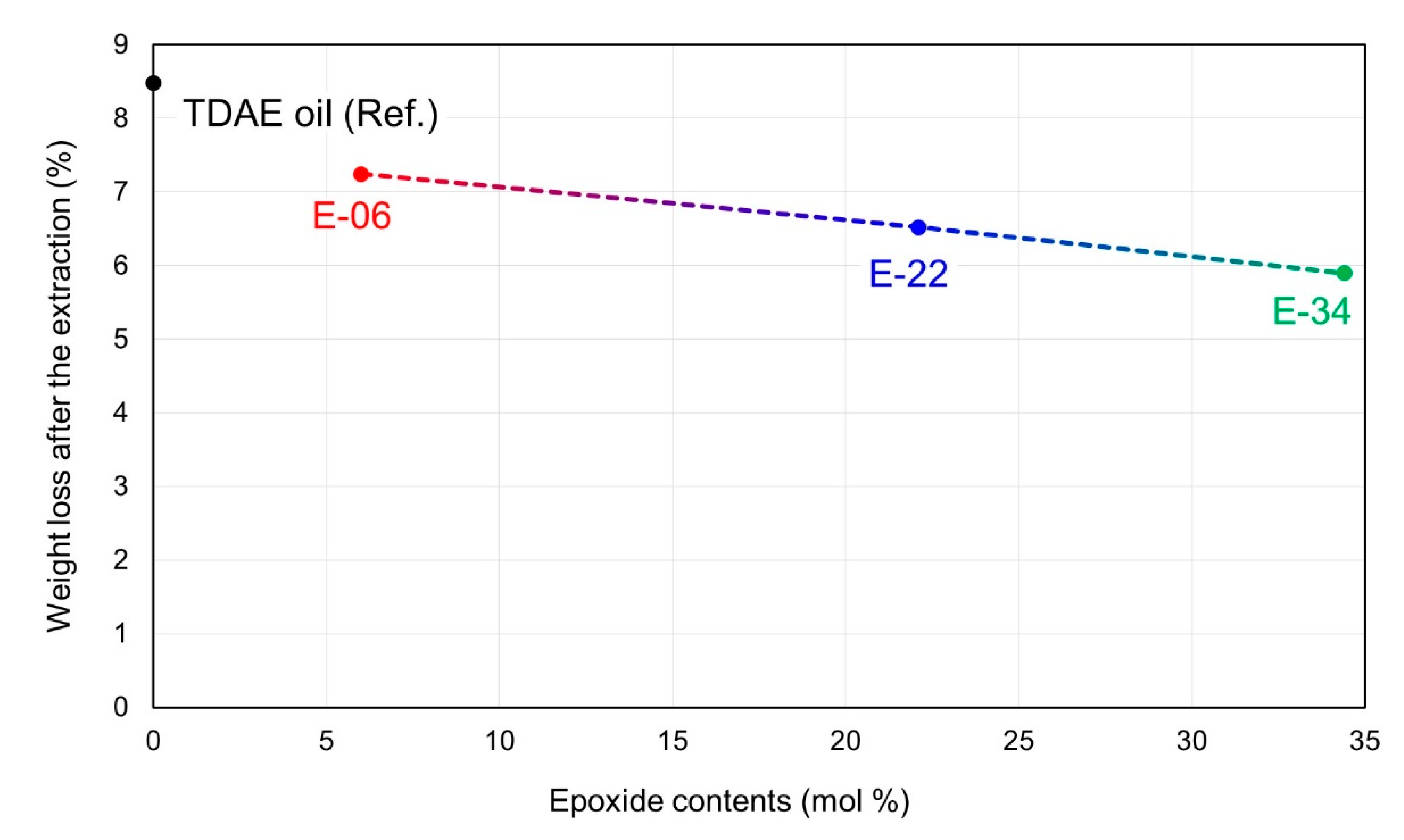 Polymers 13 03026 g005 Polymers 13 03026 g005