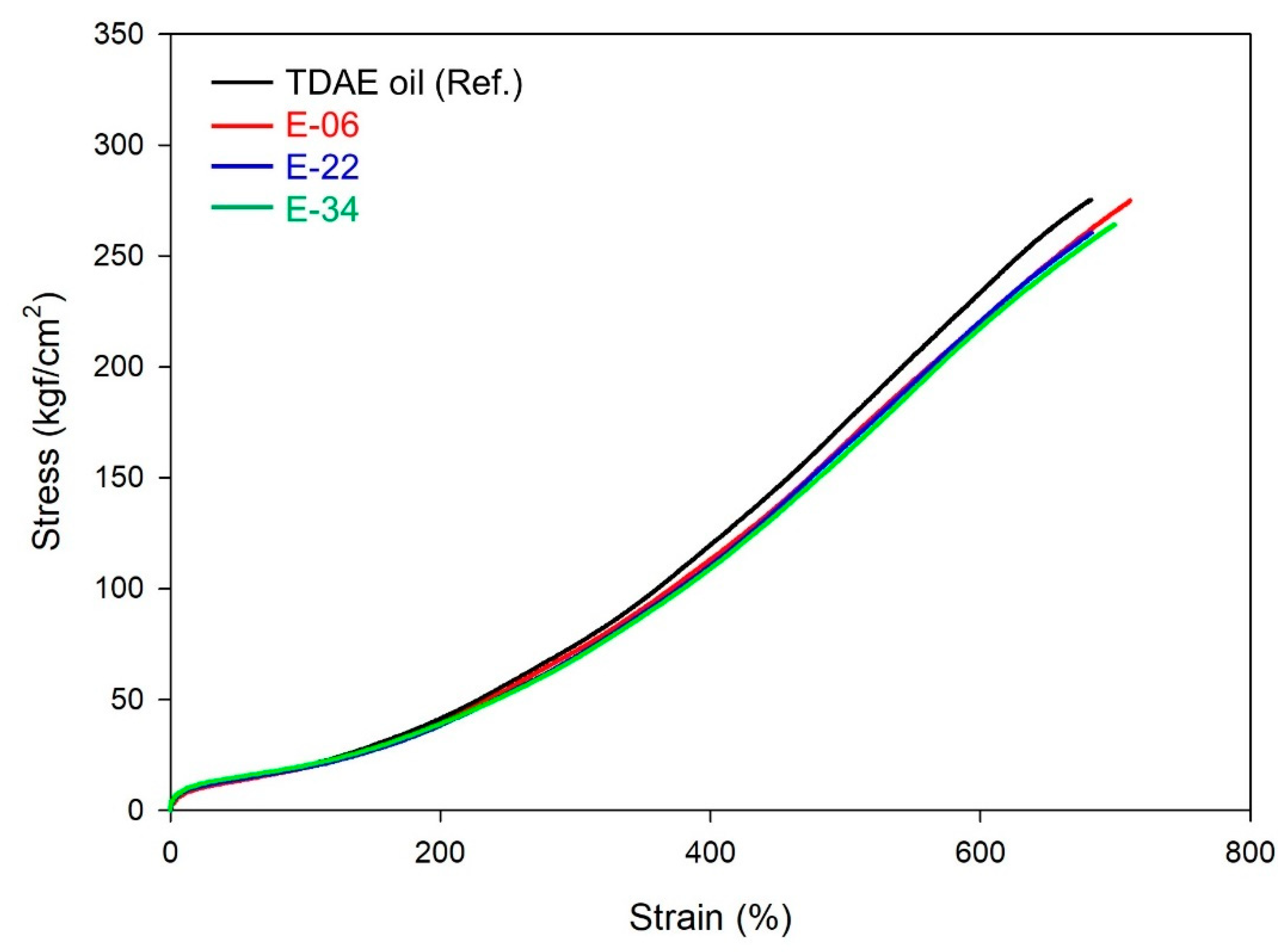 Polymers 13 03026 g007 Polymers 13 03026 g007