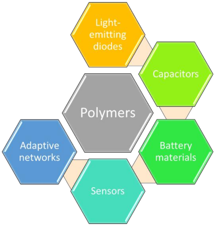 Polymers 13 03027 g008 Polymers 13 03027 g008