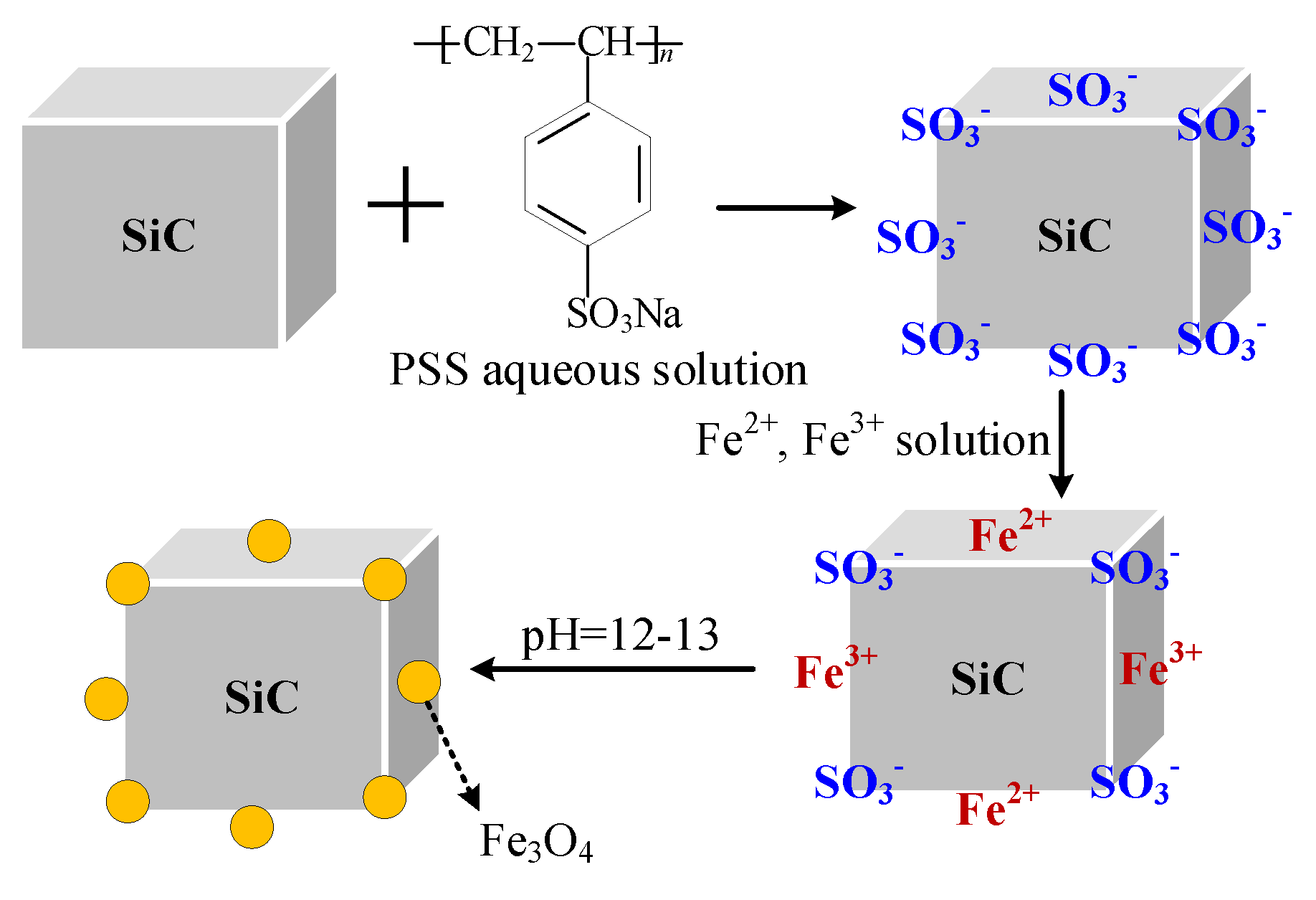Polymers 13 03028 g001 Polymers 13 03028 g001