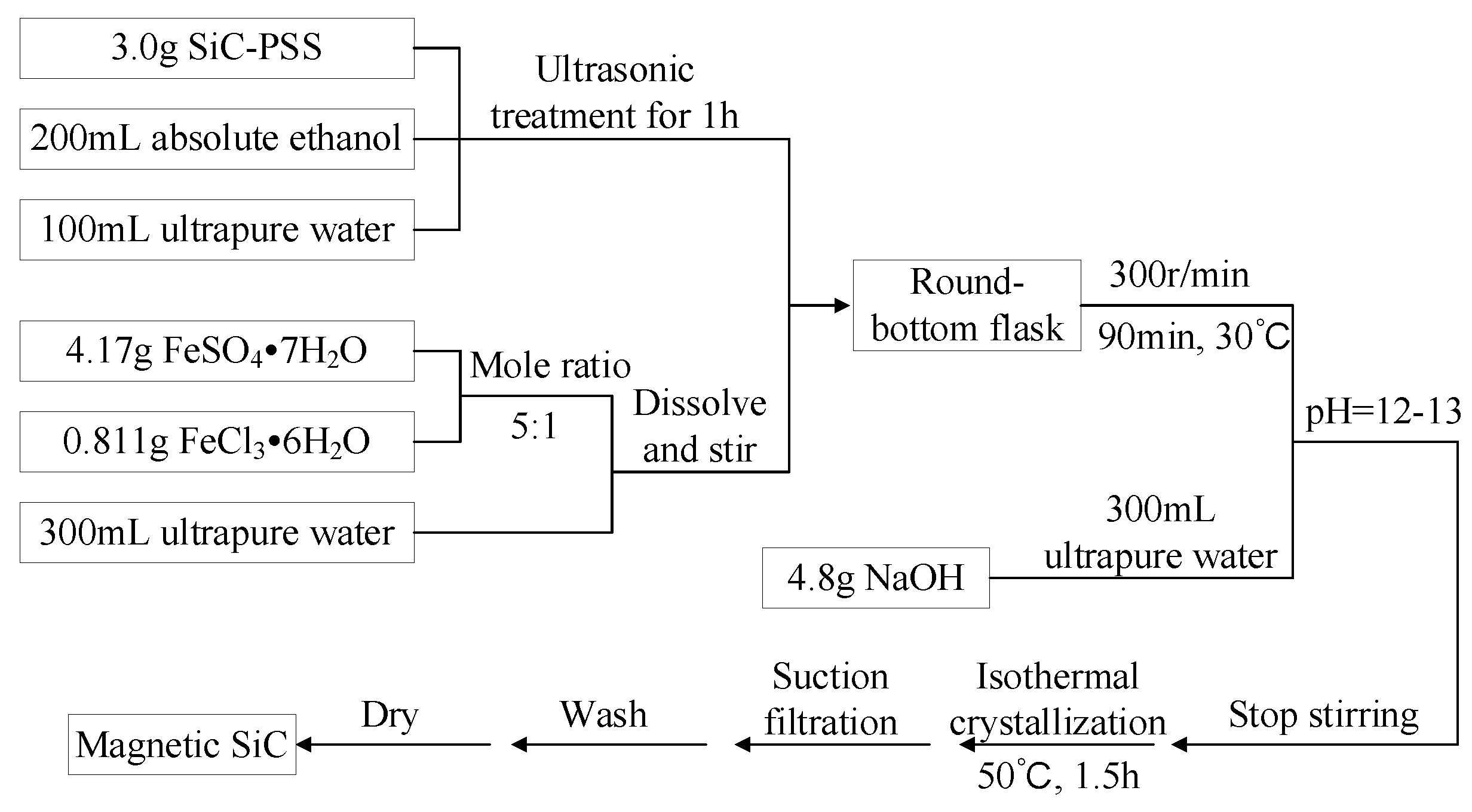 Polymers 13 03028 g002 Polymers 13 03028 g002