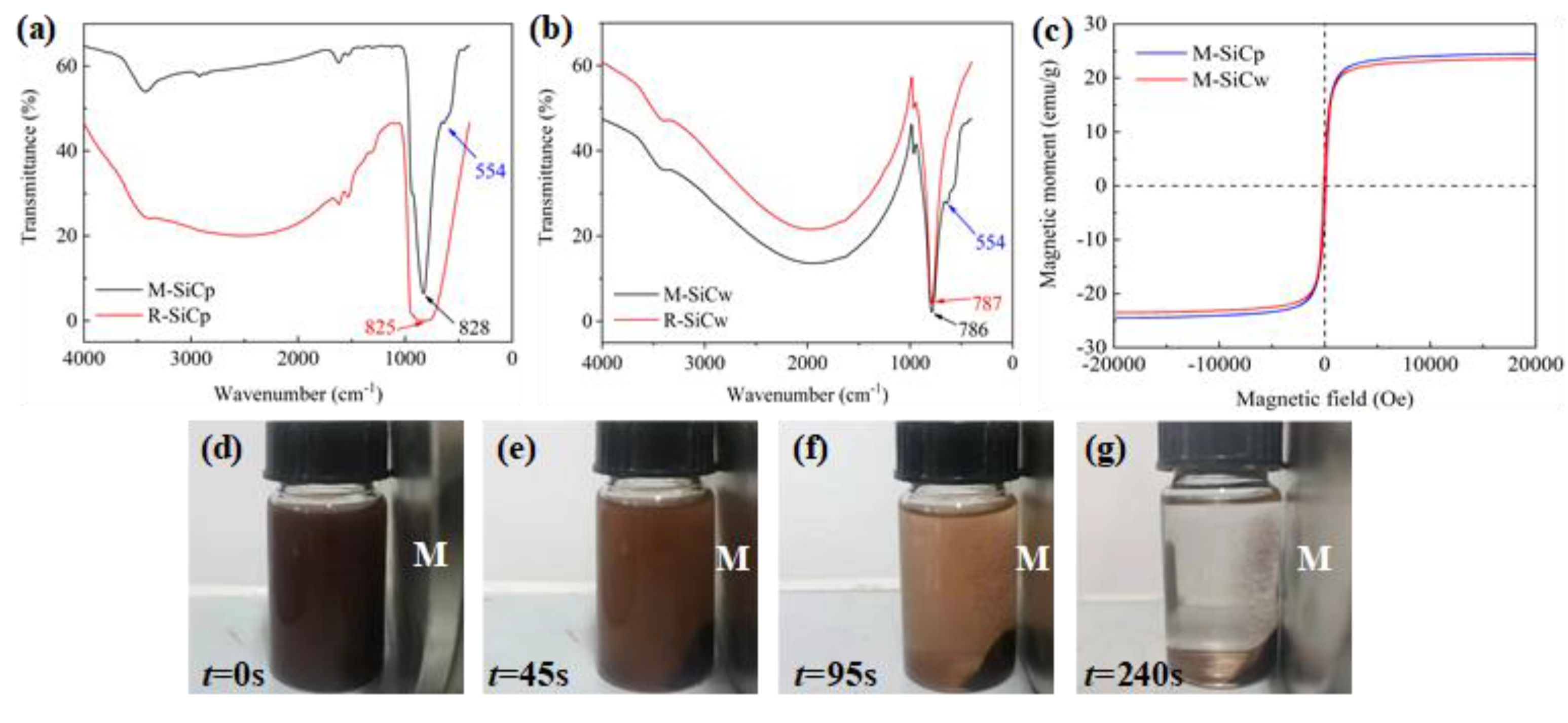 Polymers 13 03028 g006 Polymers 13 03028 g006