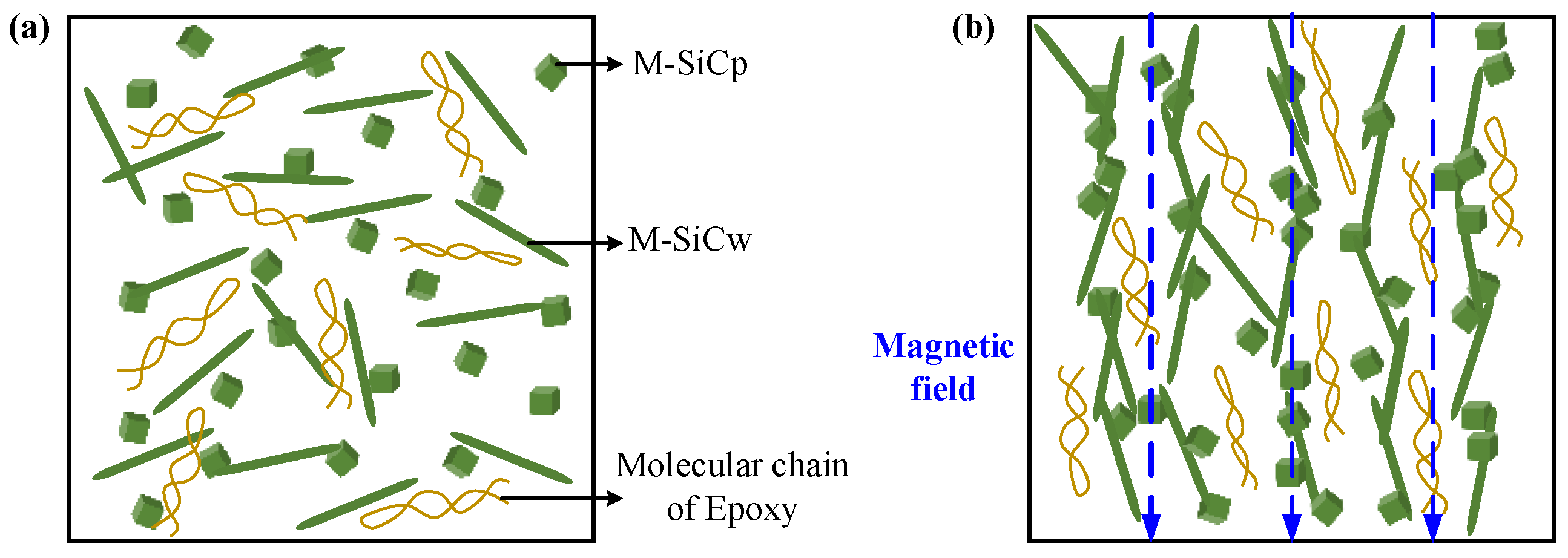 Polymers 13 03028 g010 Polymers 13 03028 g010