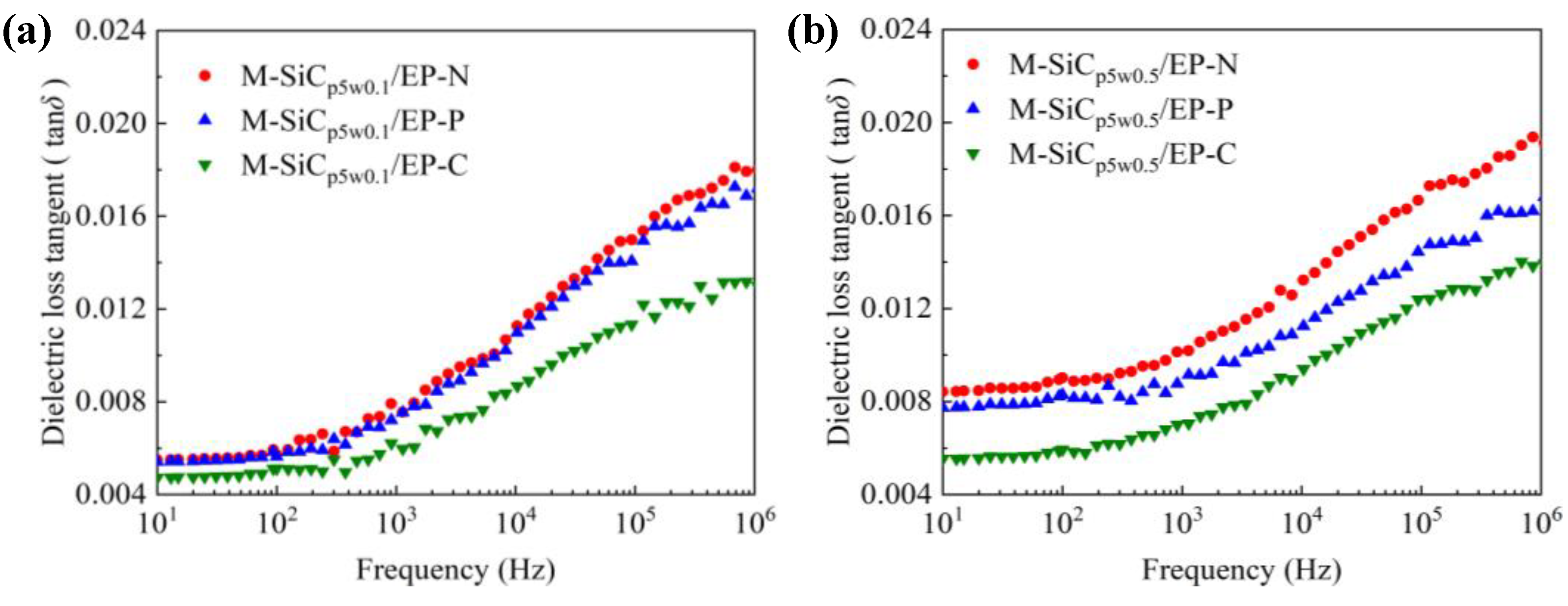 Polymers 13 03028 g011 Polymers 13 03028 g011