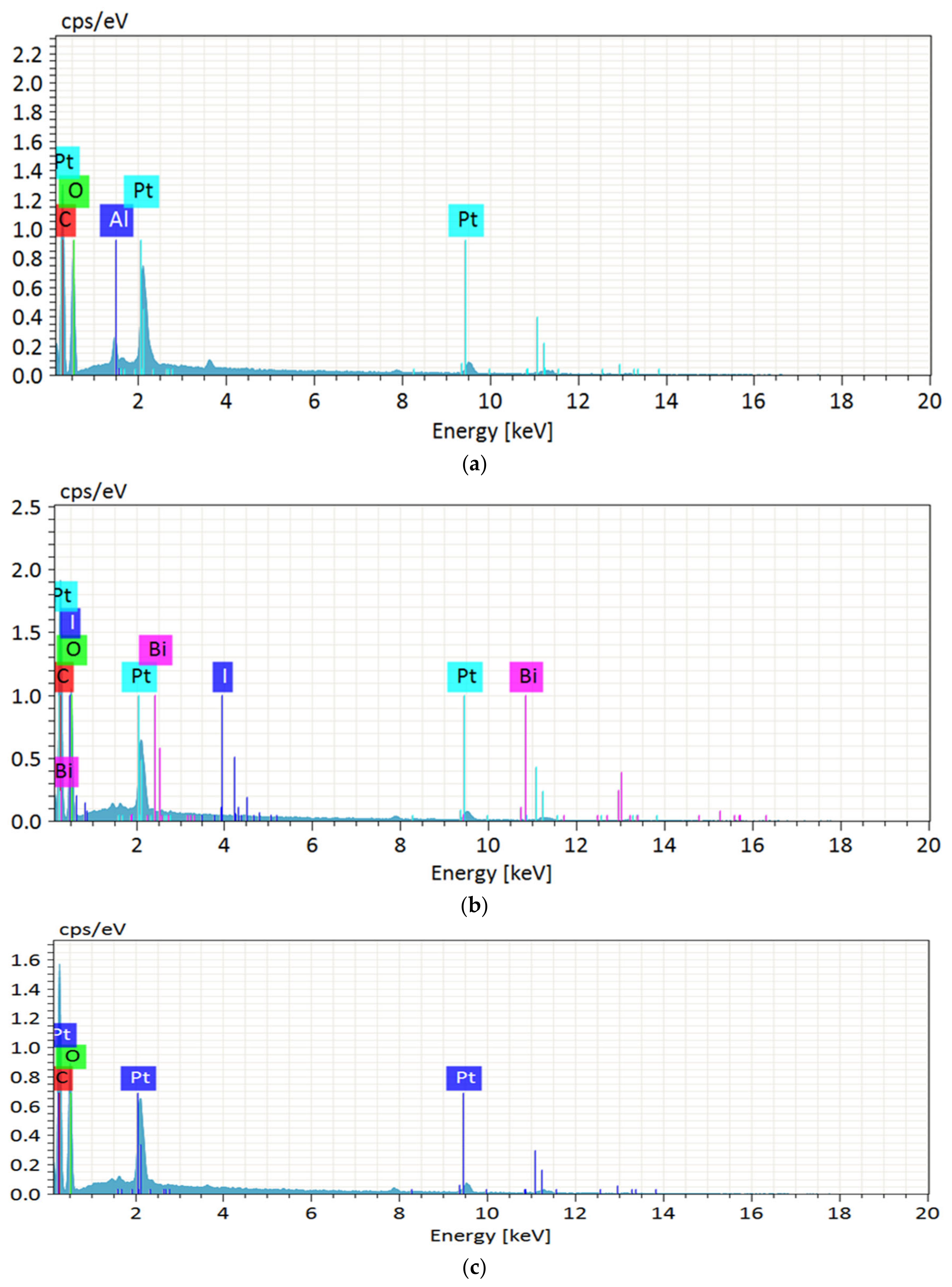 Polymers 13 03030 g002