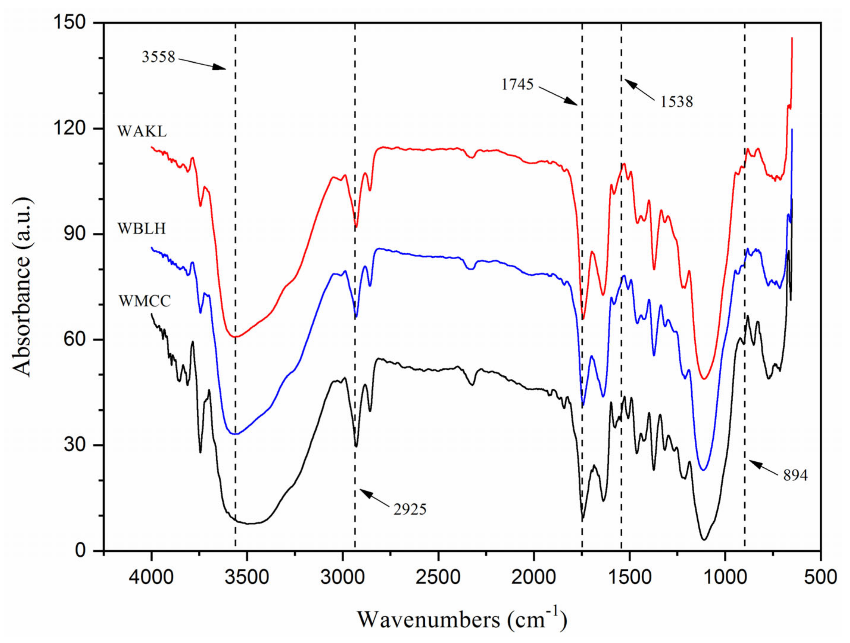 Polymers 13 03030 g003