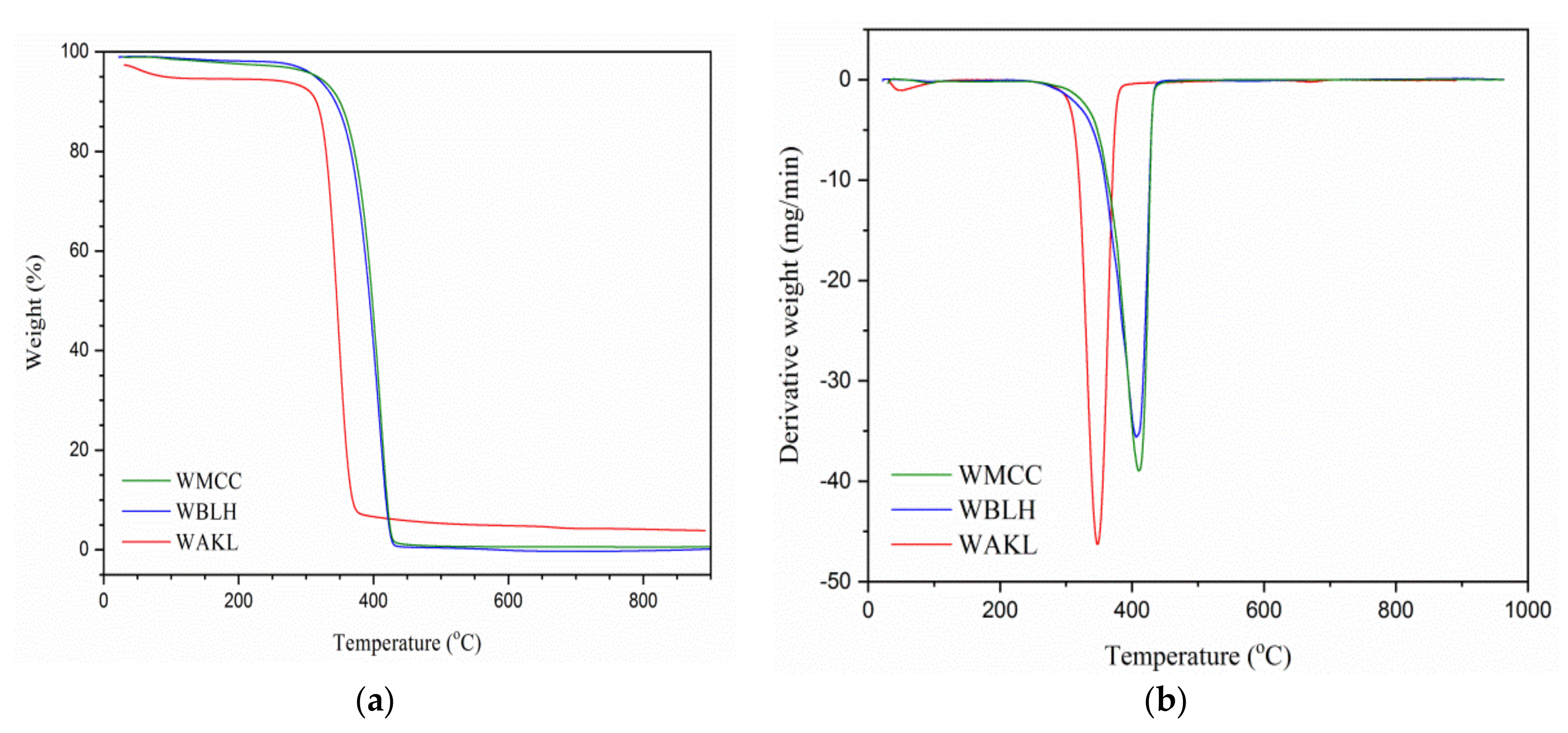 Polymers 13 03030 g005