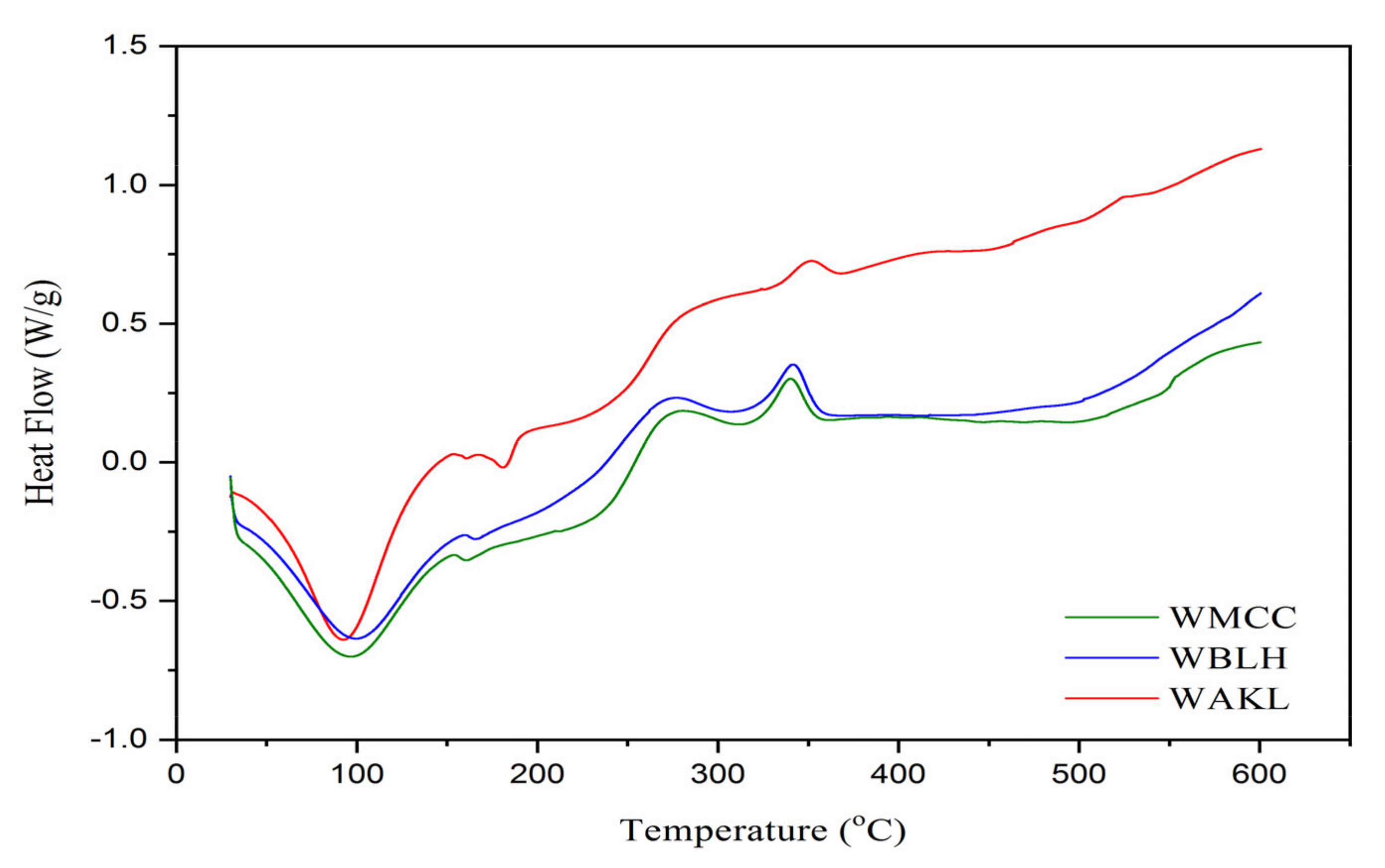 Polymers 13 03030 g006