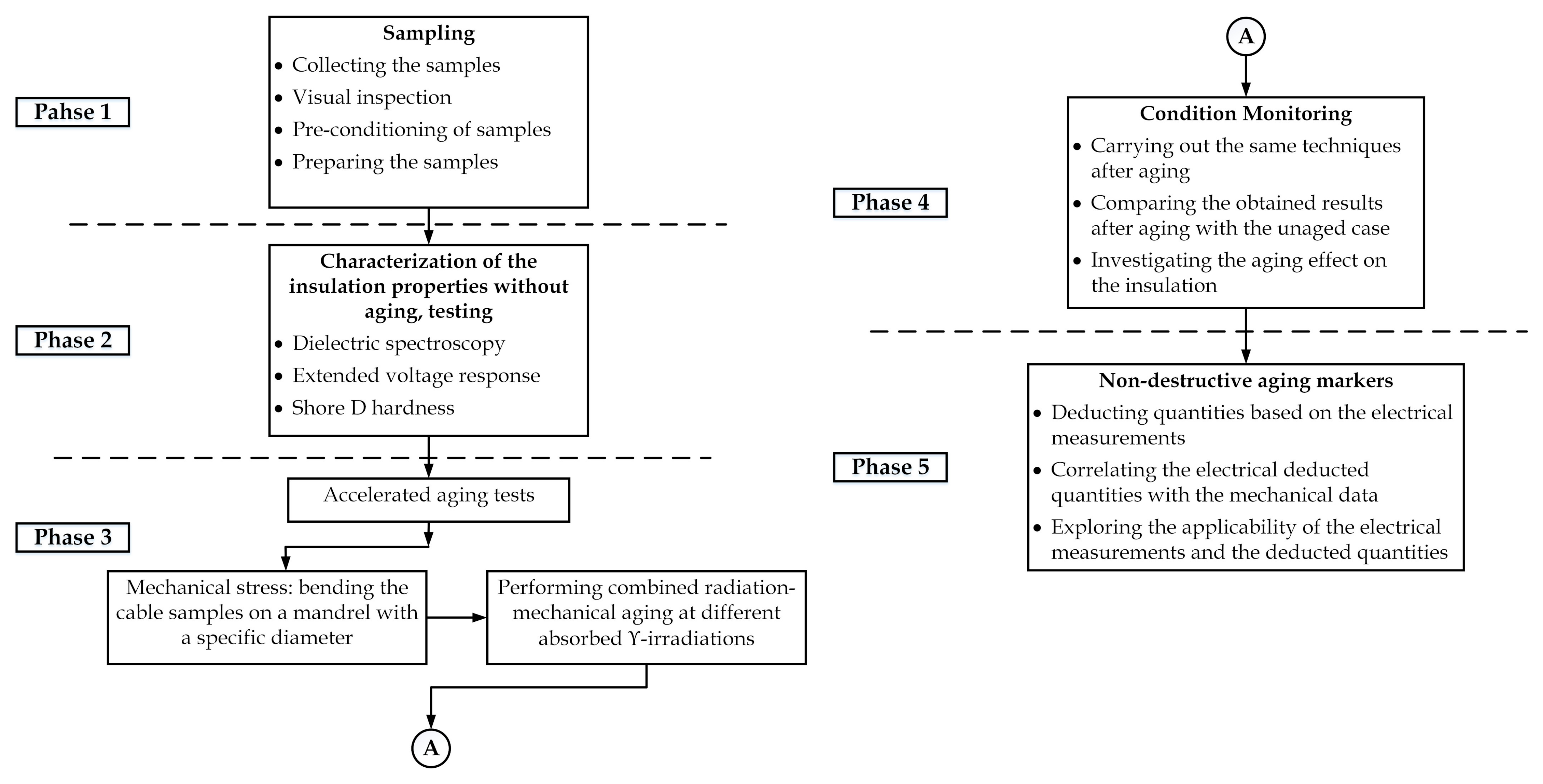 Polymers 13 03033 g002