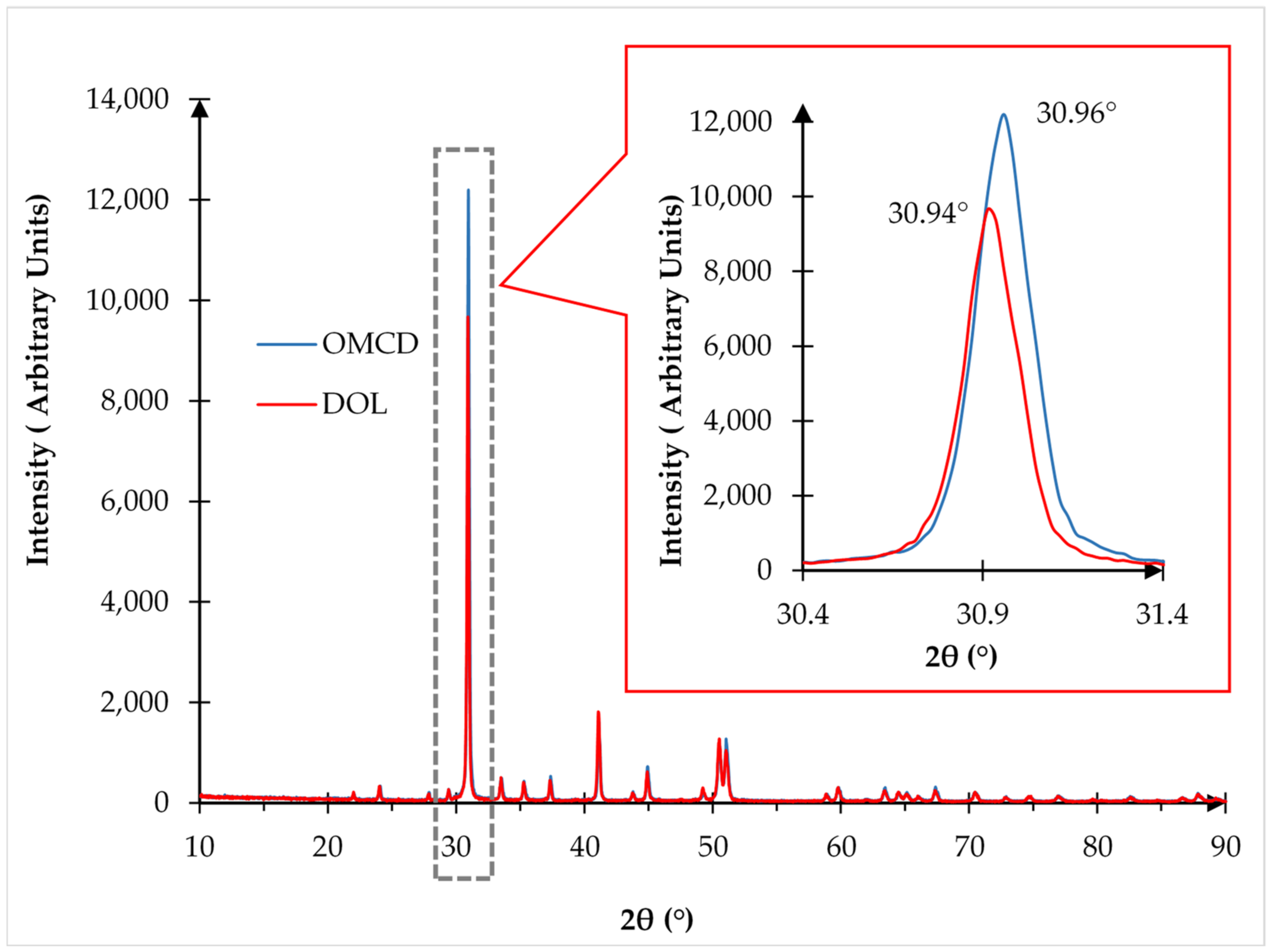 Polymers 13 03034 g004 550