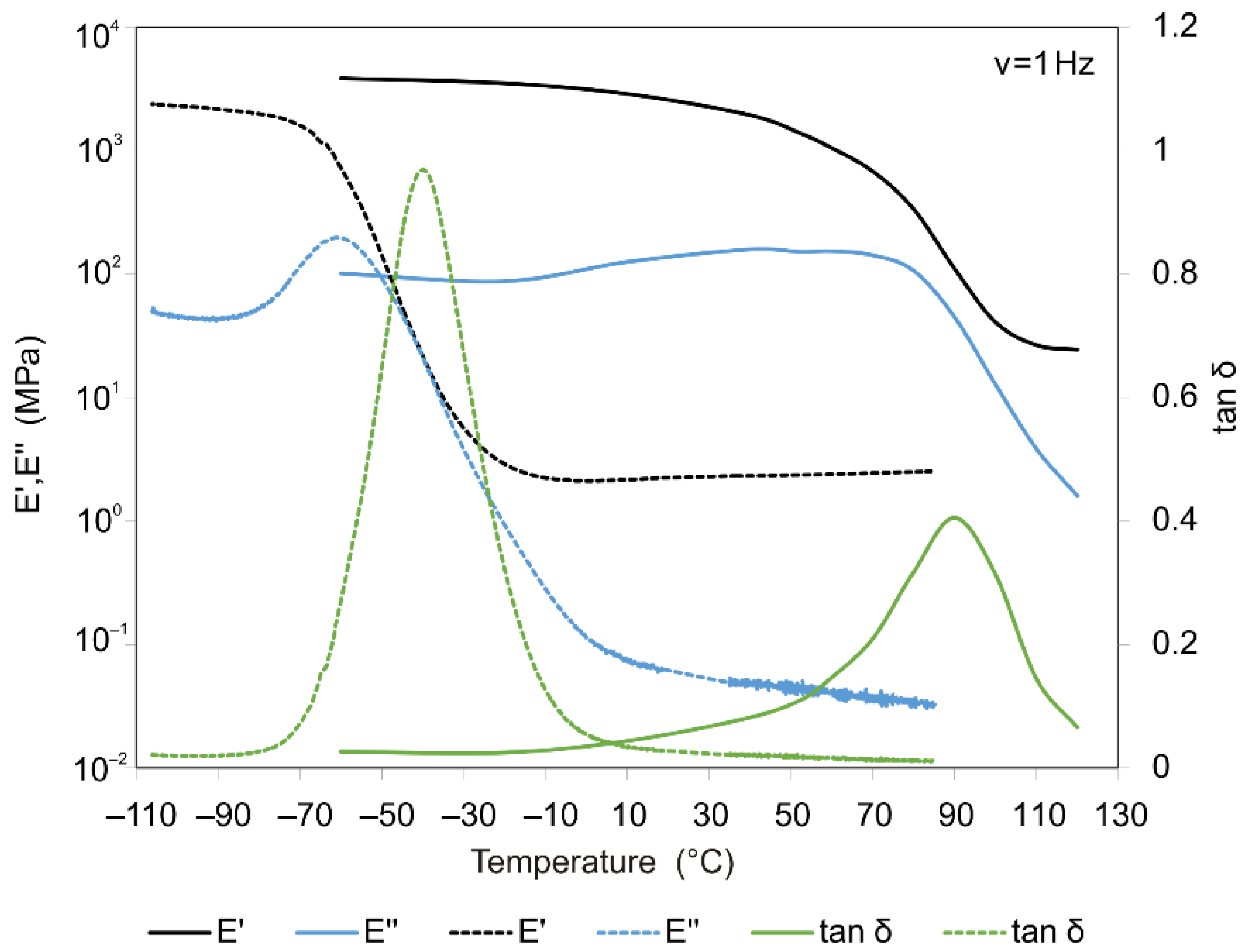 Polymers 13 03035 g001 550