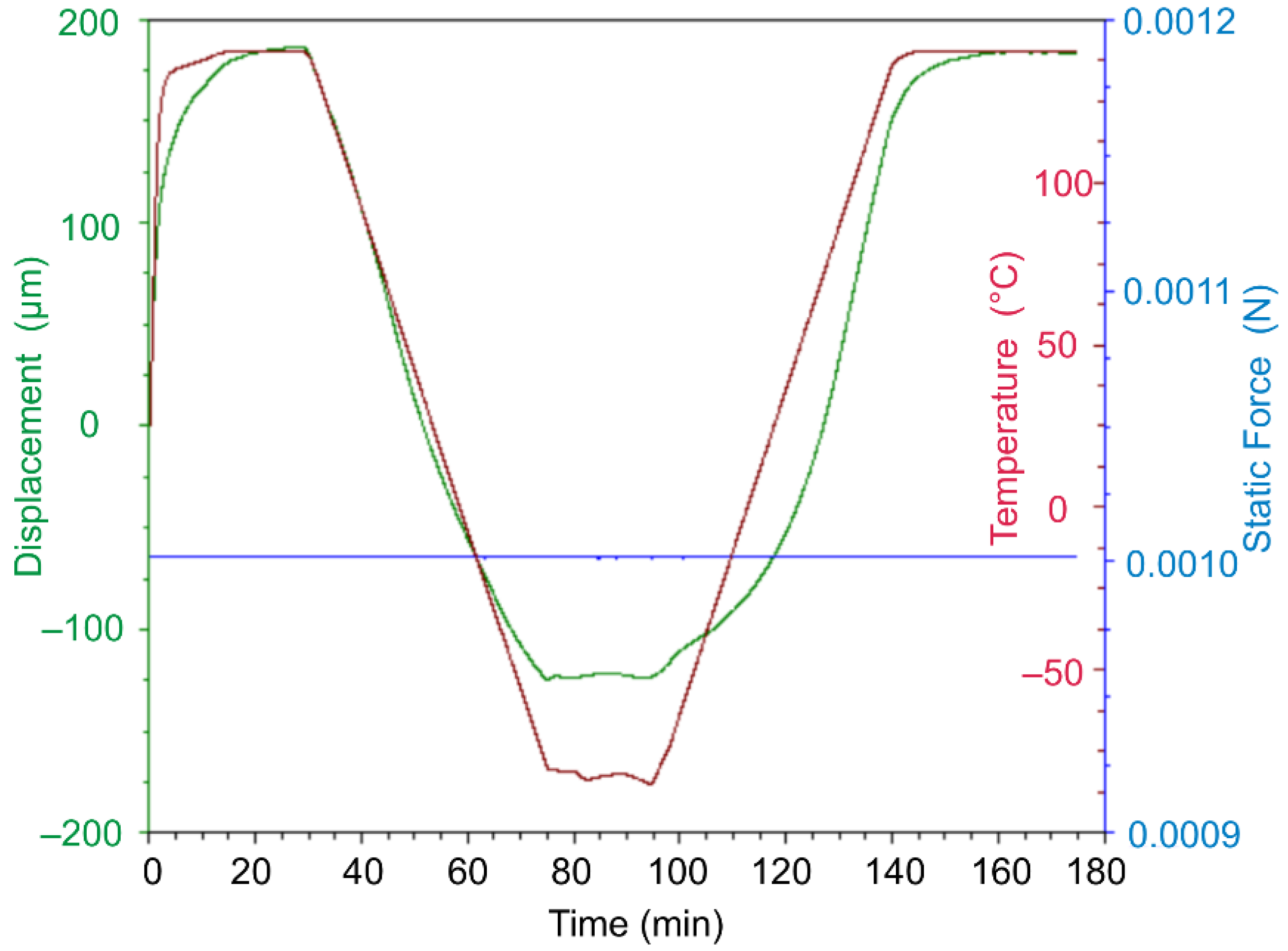 Polymers 13 03035 g002 550