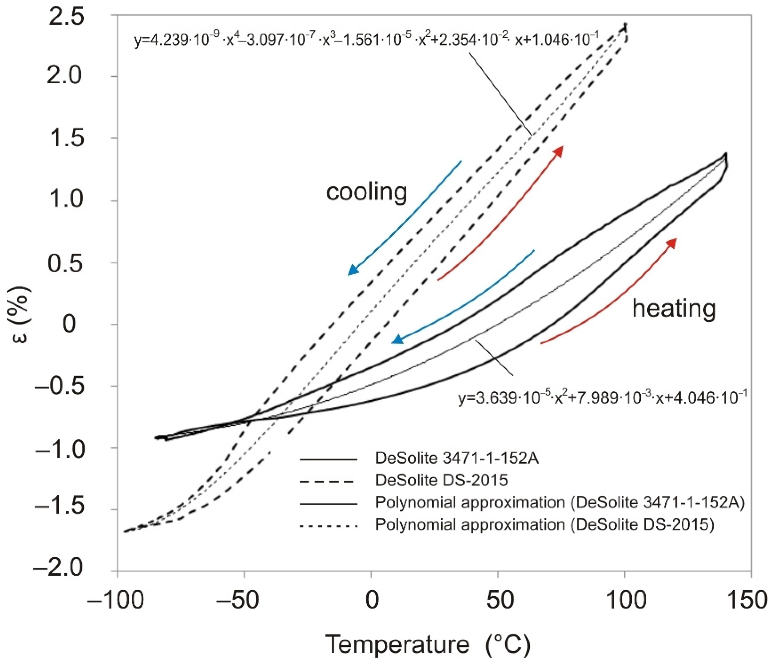 Polymers 13 03035 g004 550