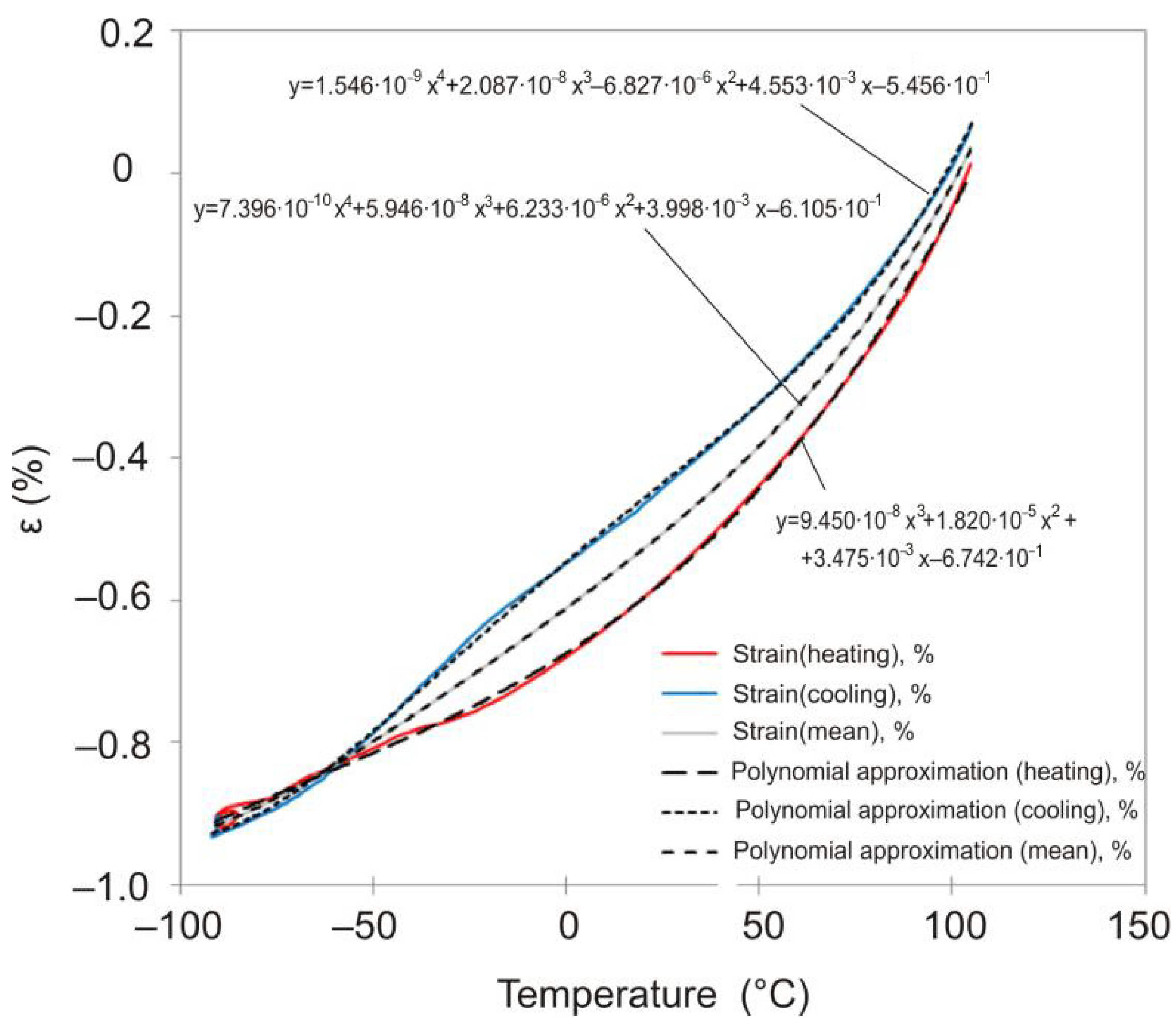 Polymers 13 03035 g005 550