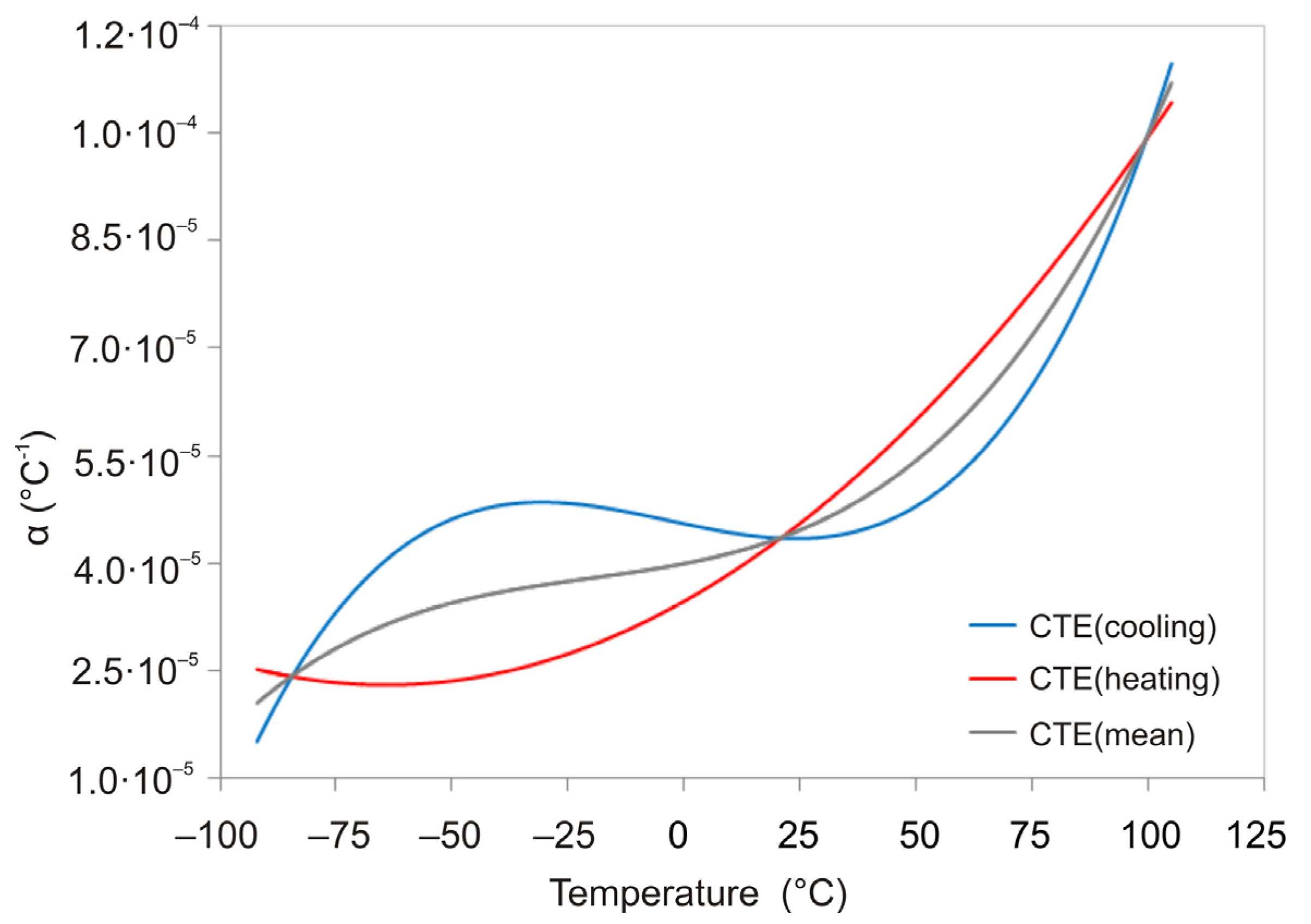Polymers 13 03035 g006 550