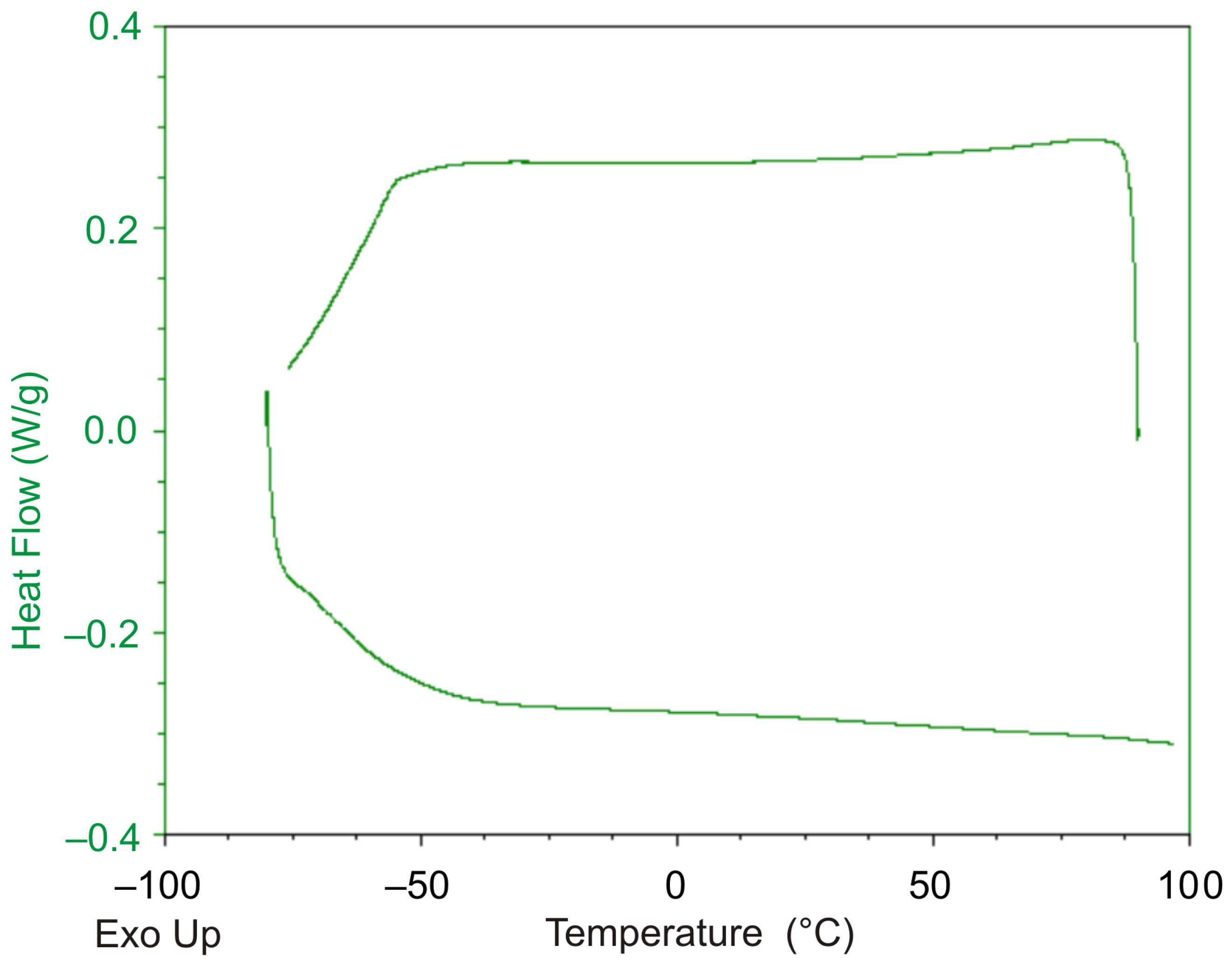 Polymers 13 03035 g009 550