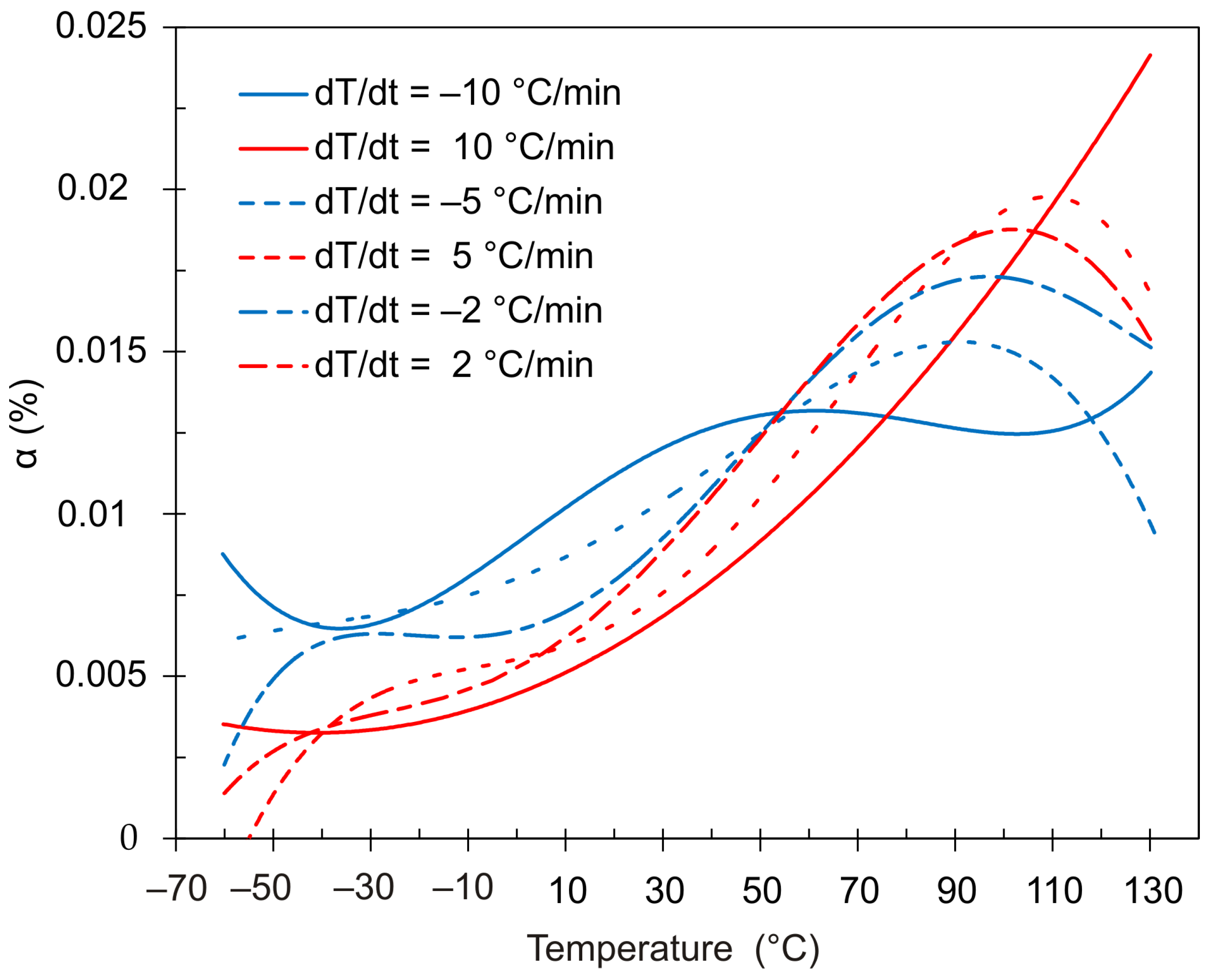Polymers 13 03035 g013 550