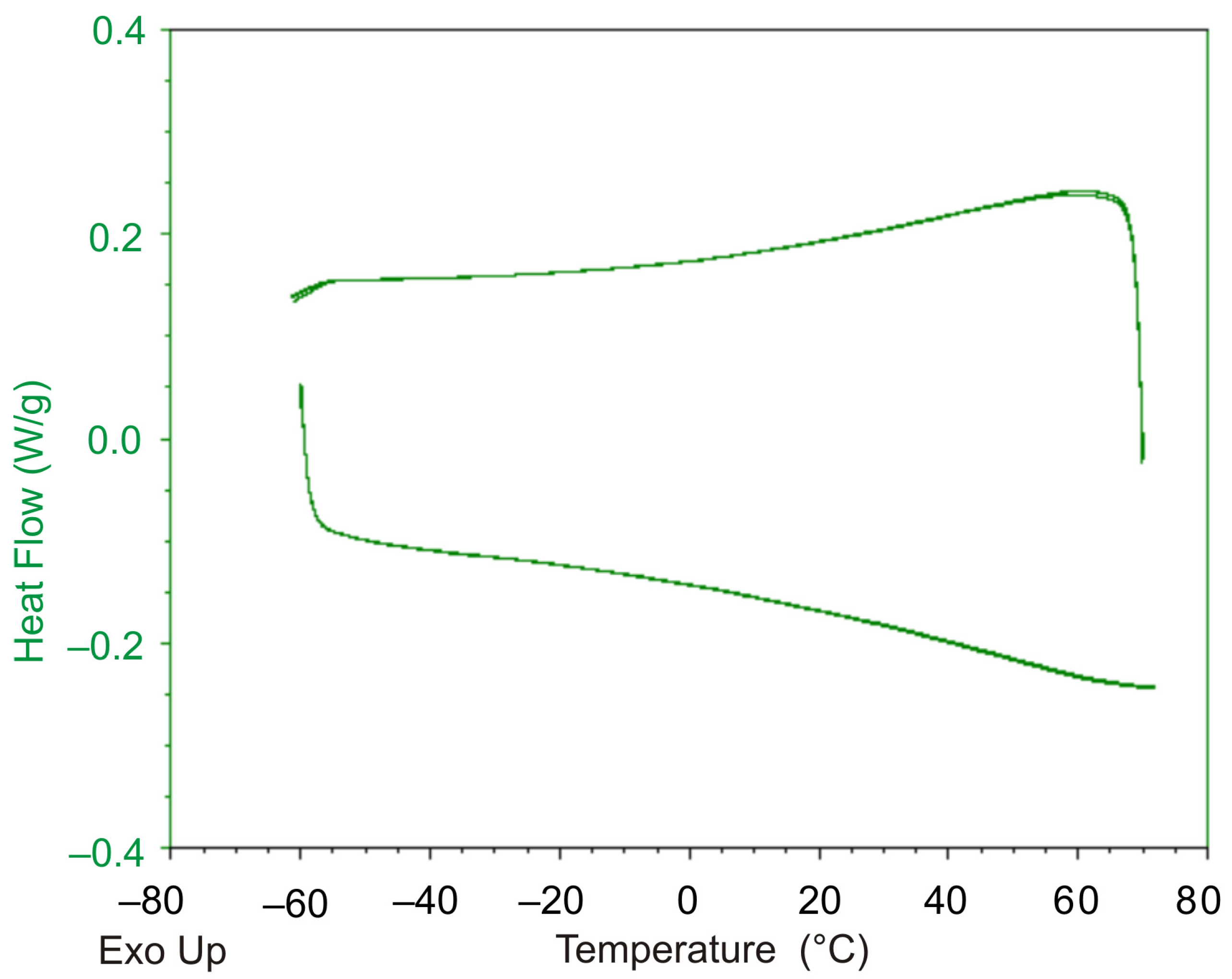 Polymers 13 03035 g014 550