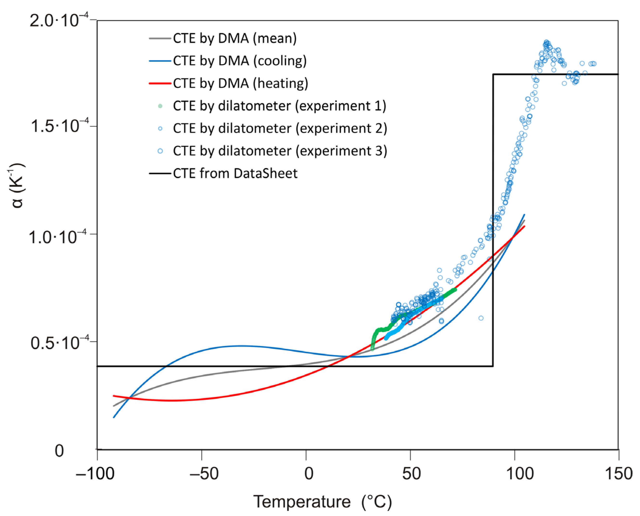 Polymers 13 03035 g015 550