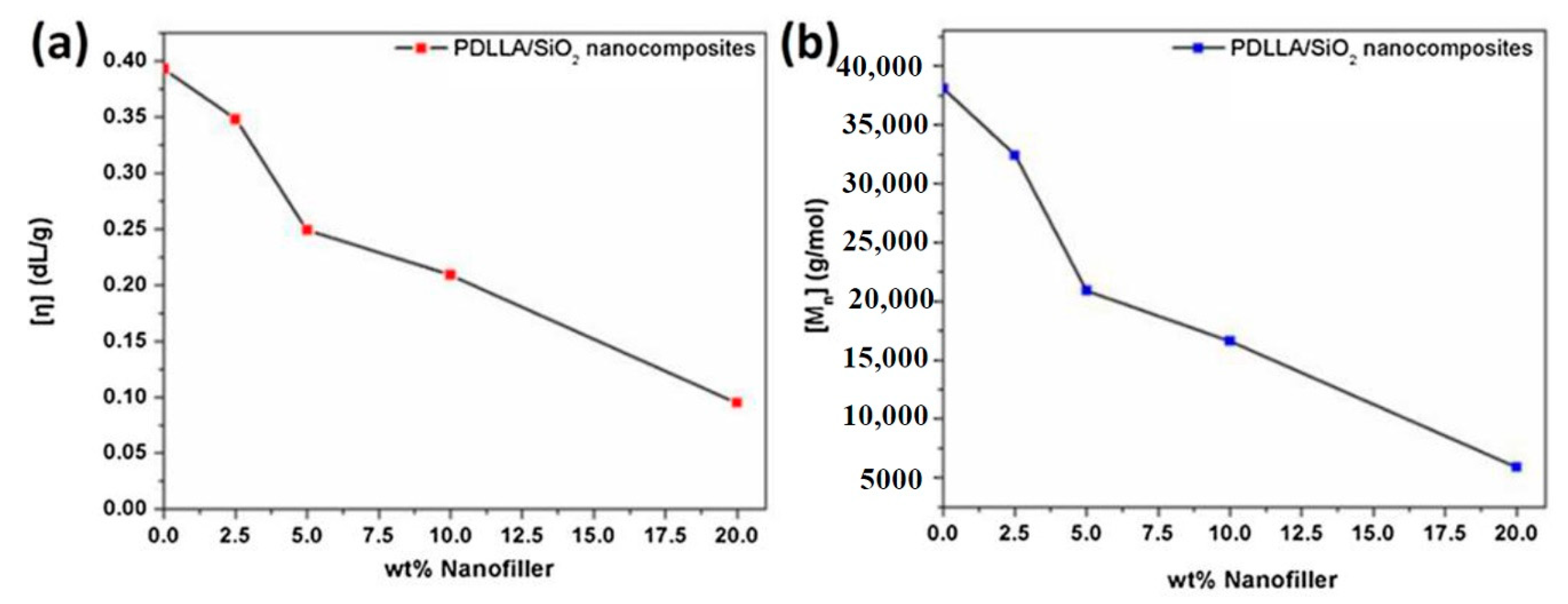Polymers 13 03036 g002