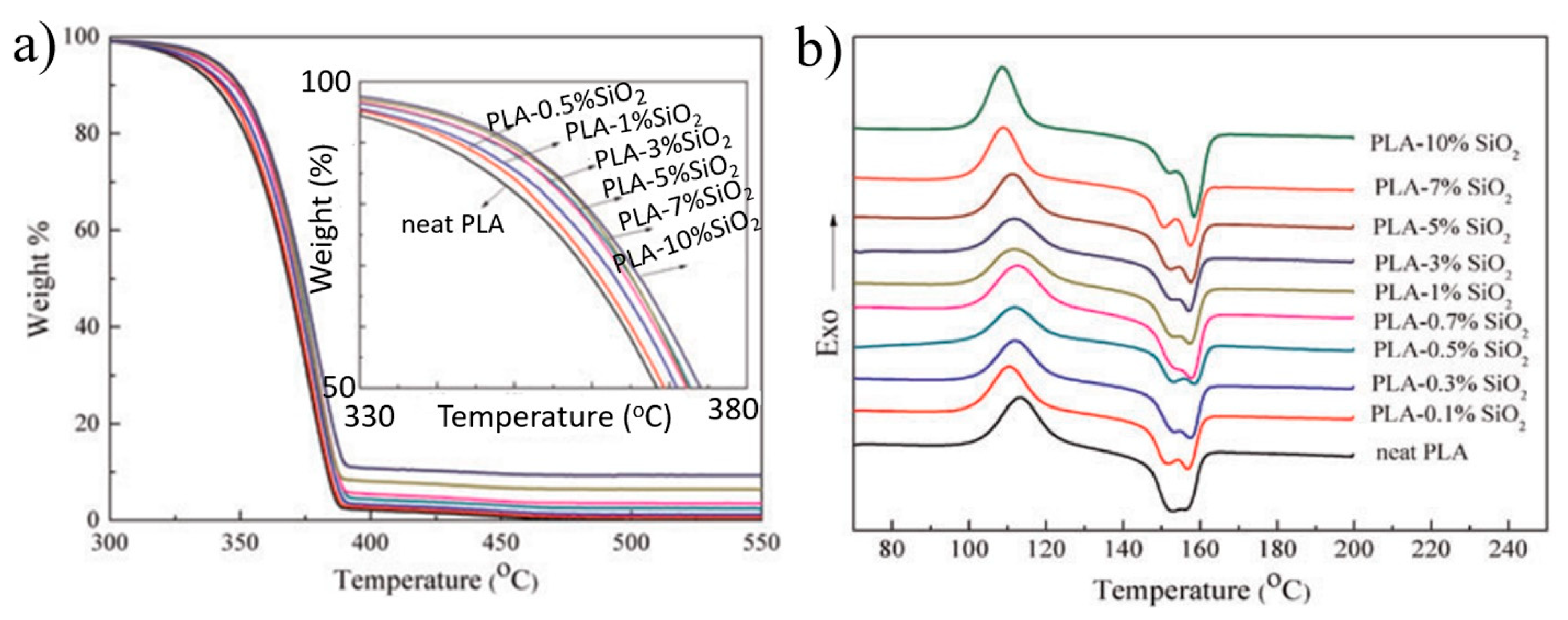 Polymers 13 03036 g005