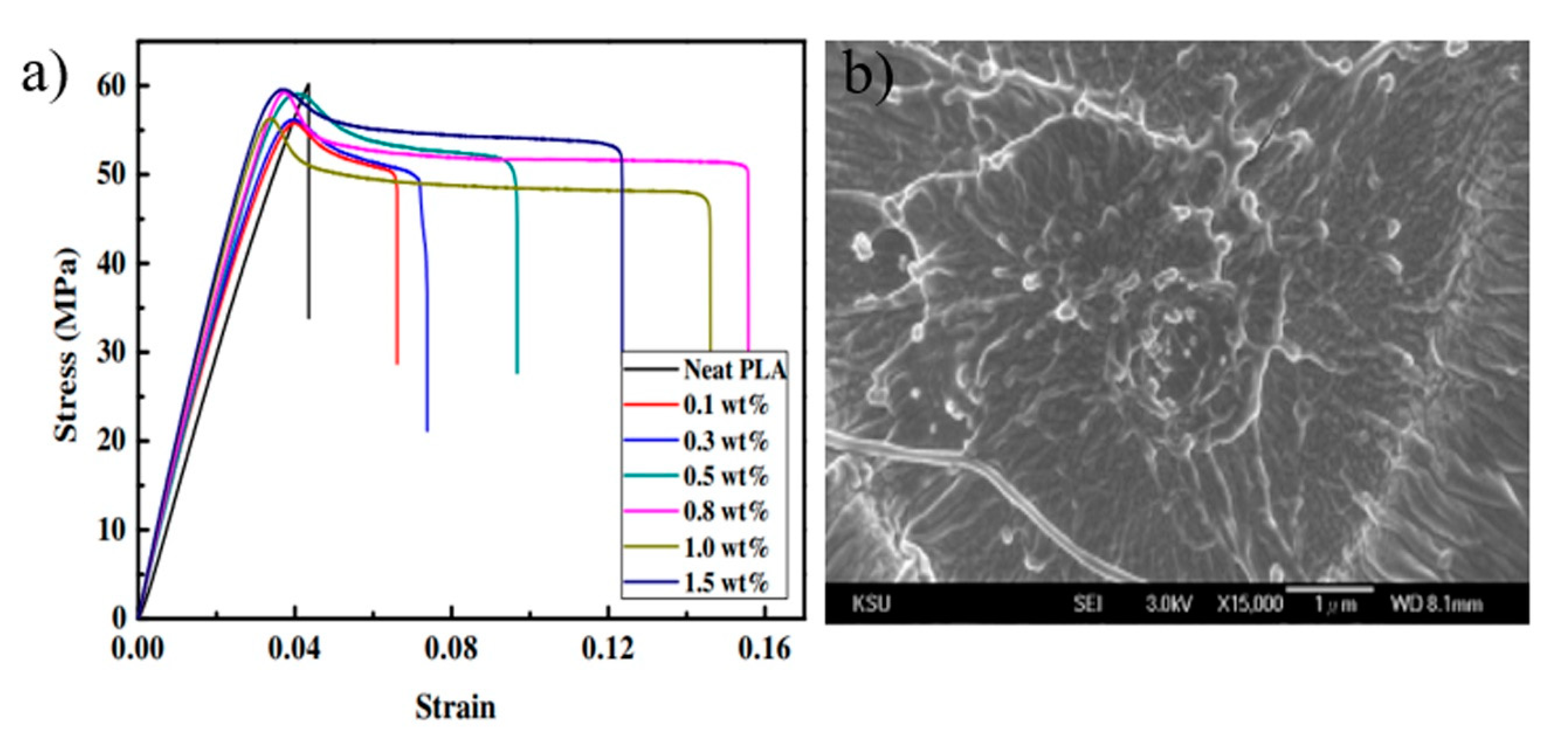 Polymers 13 03036 g006