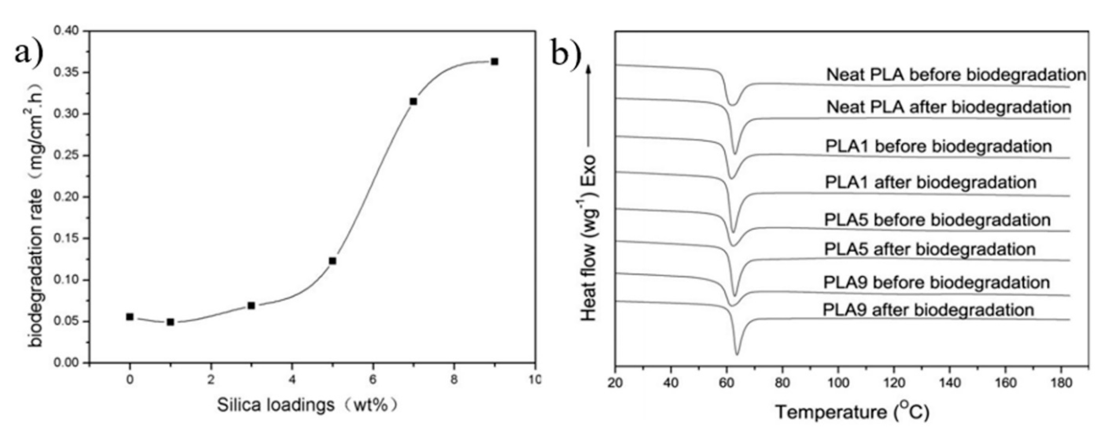 Polymers 13 03036 g007