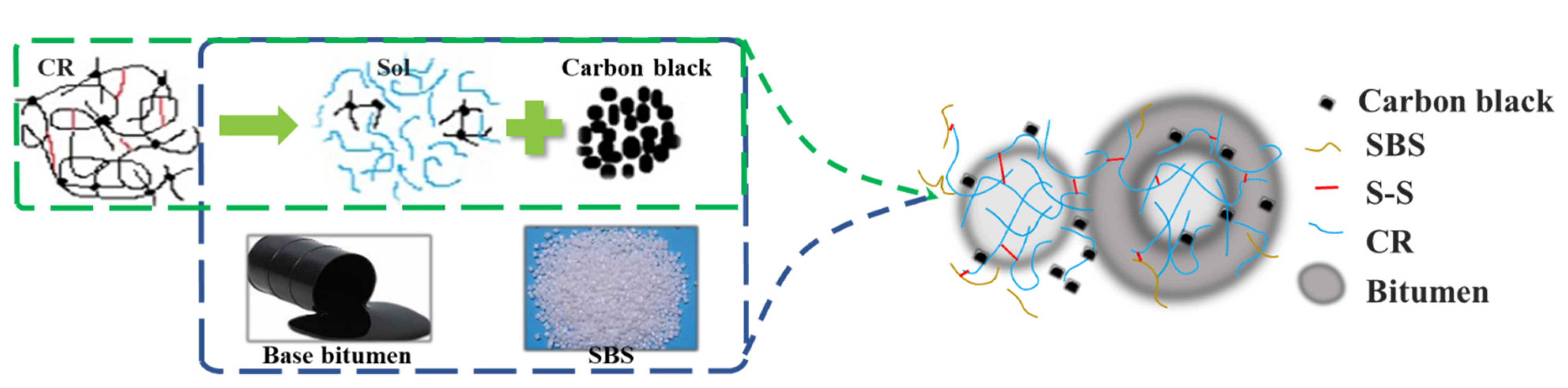 Polymers 13 03037 g004 550