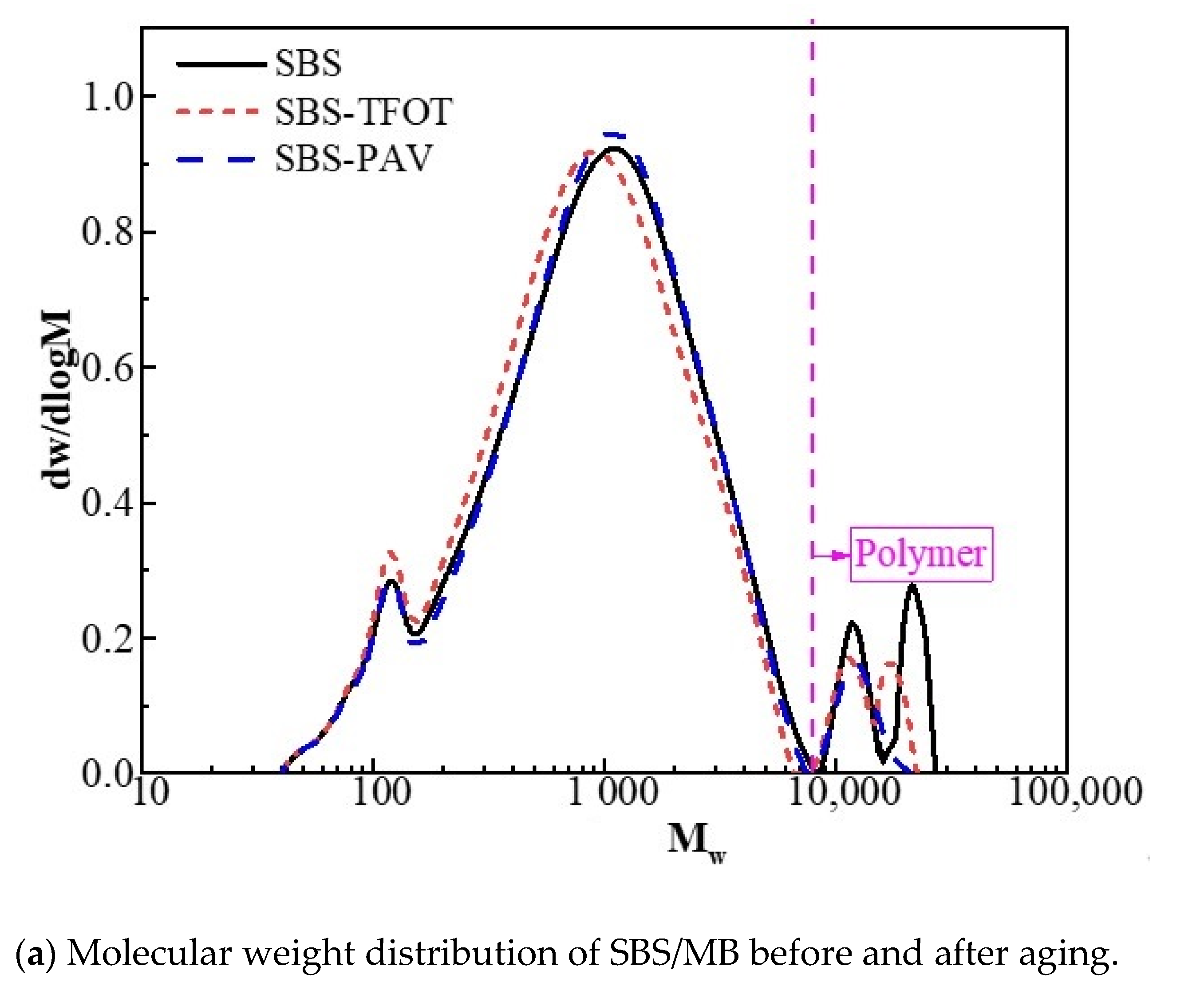 Polymers 13 03037 g005a 550