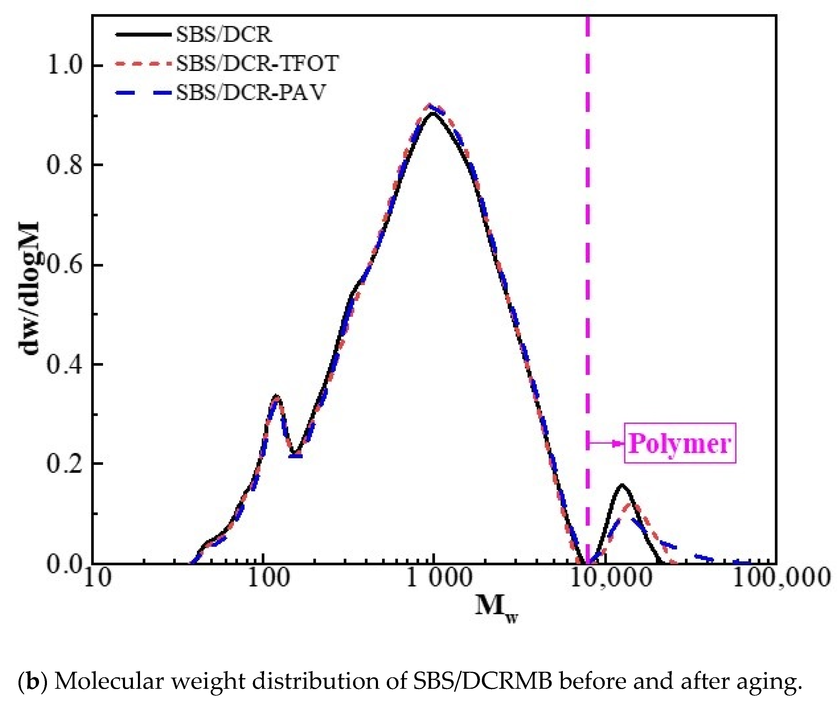 Polymers 13 03037 g005b 550