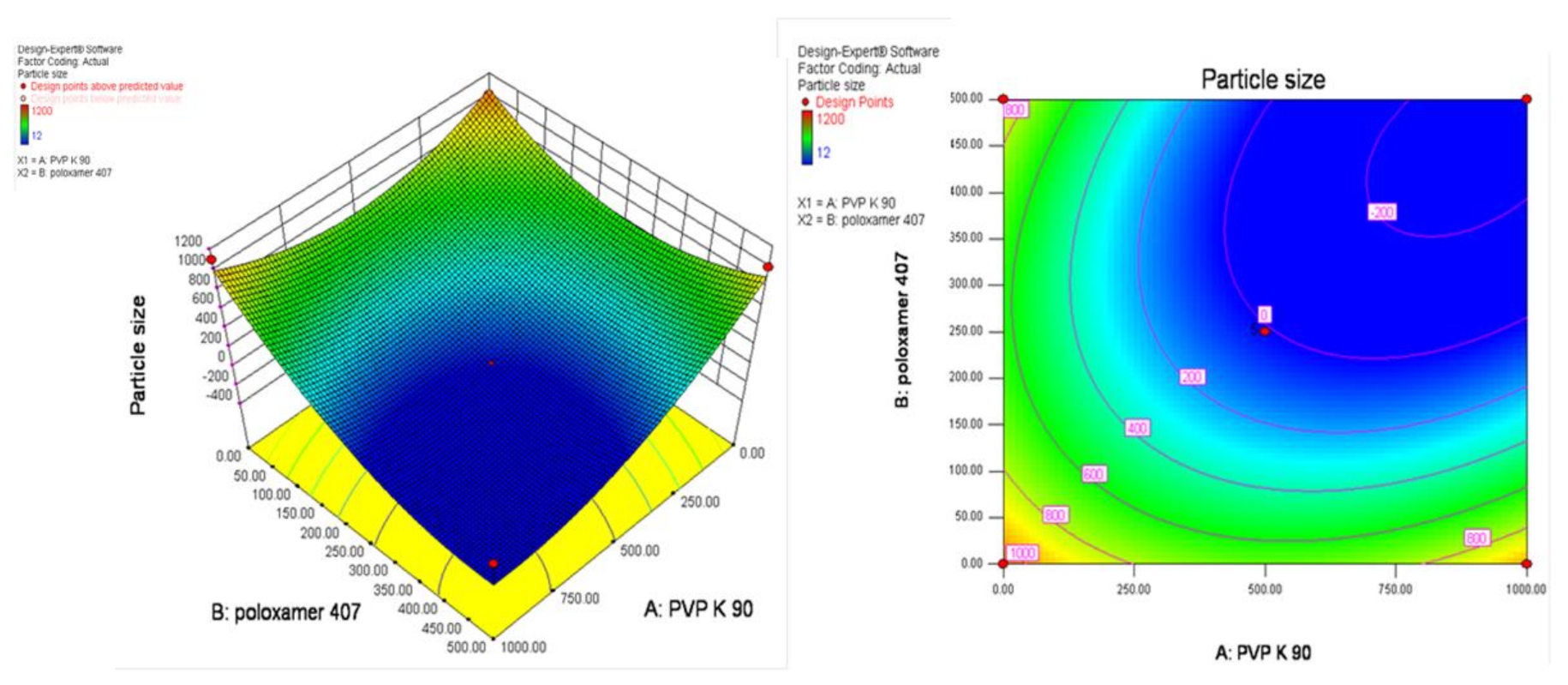Polymers 13 03038 g002 Polymers 13 03038 g002