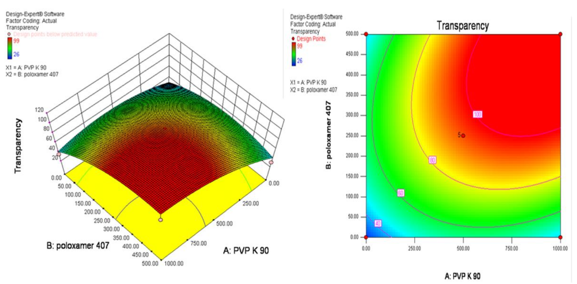 Polymers 13 03038 g003 Polymers 13 03038 g003