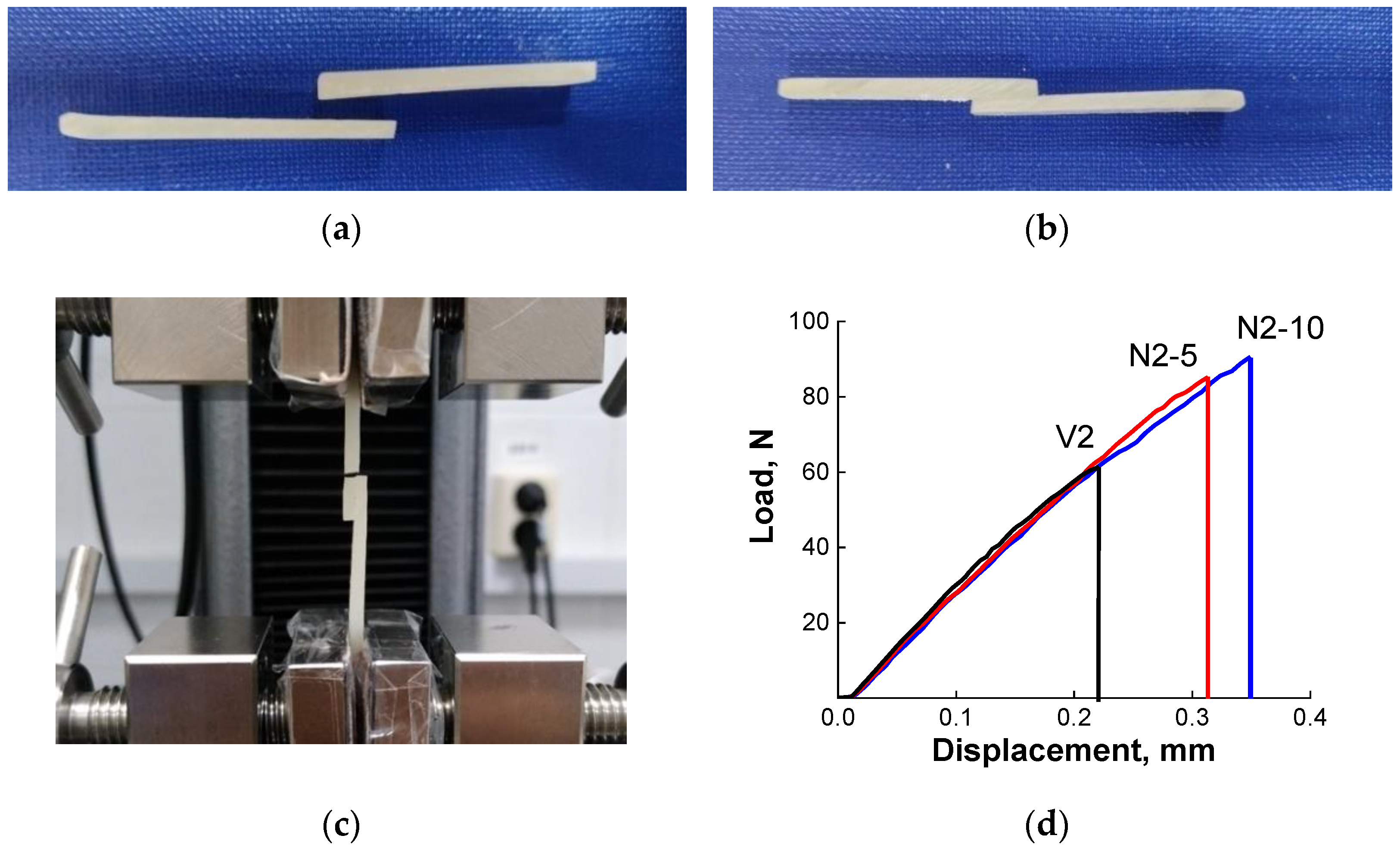 Polymers 13 03040 g006 550