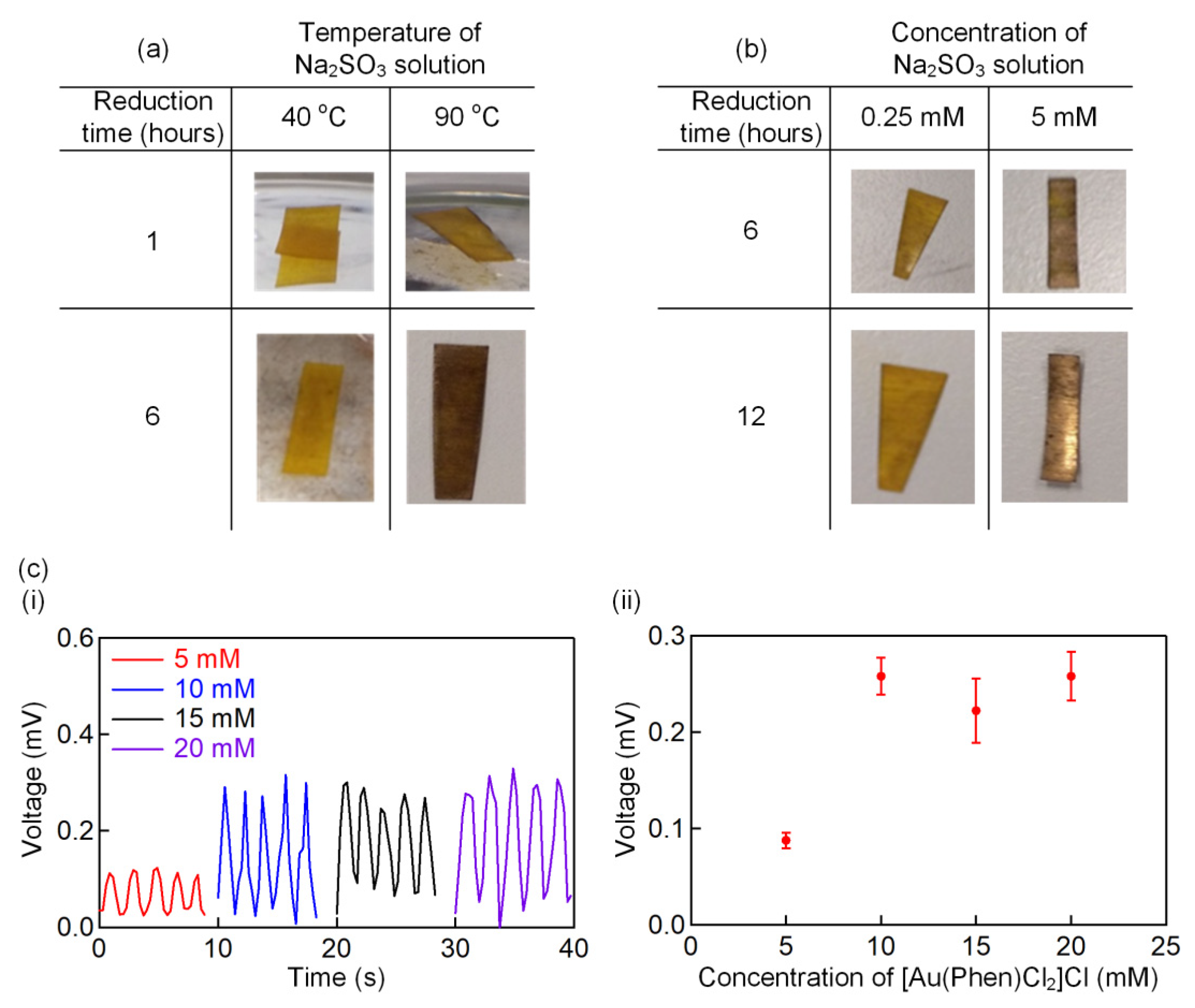 Polymers 13 03041 g002 550