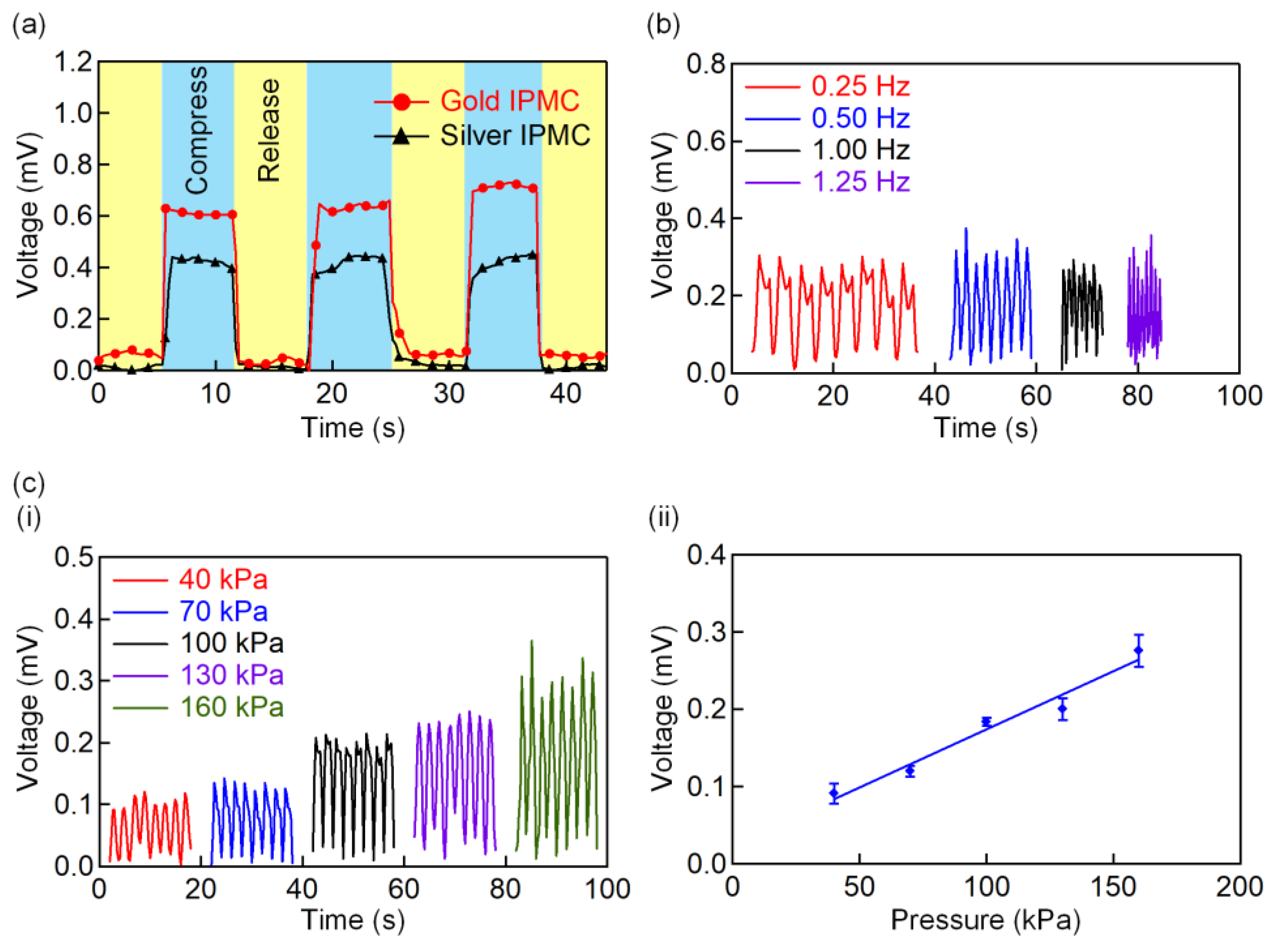 Polymers 13 03041 g003 550