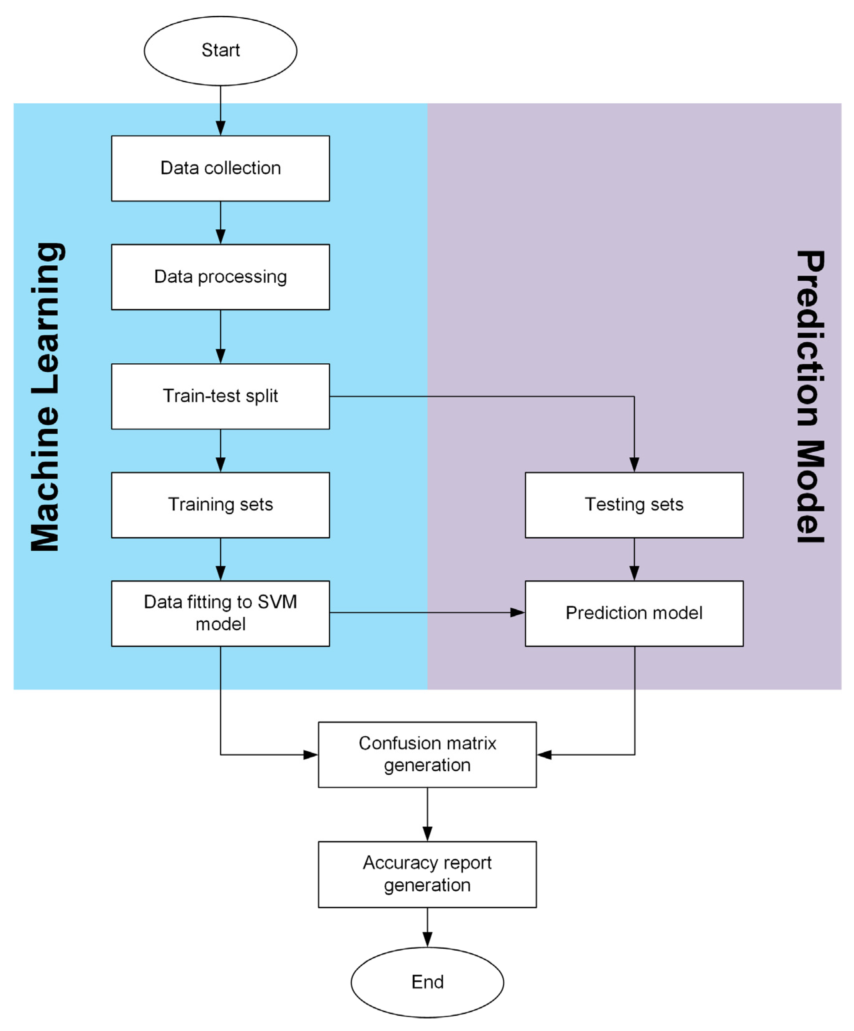 Polymers 13 03041 g006 550