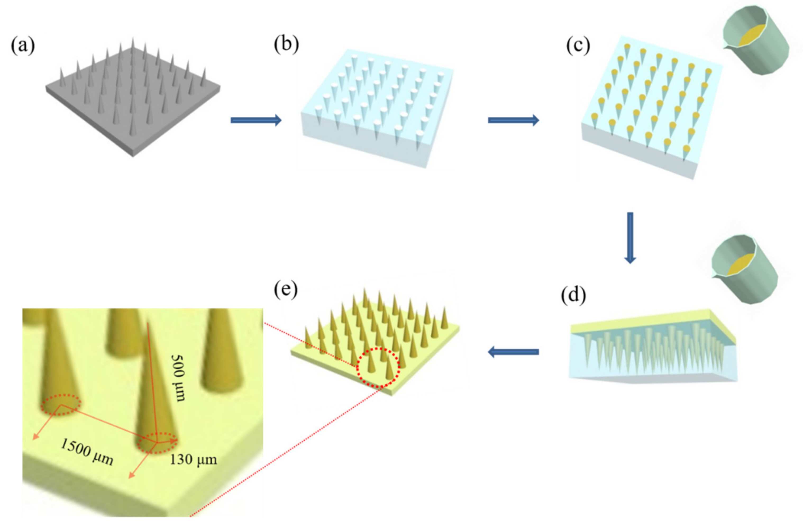 Polymers 13 03043 g001