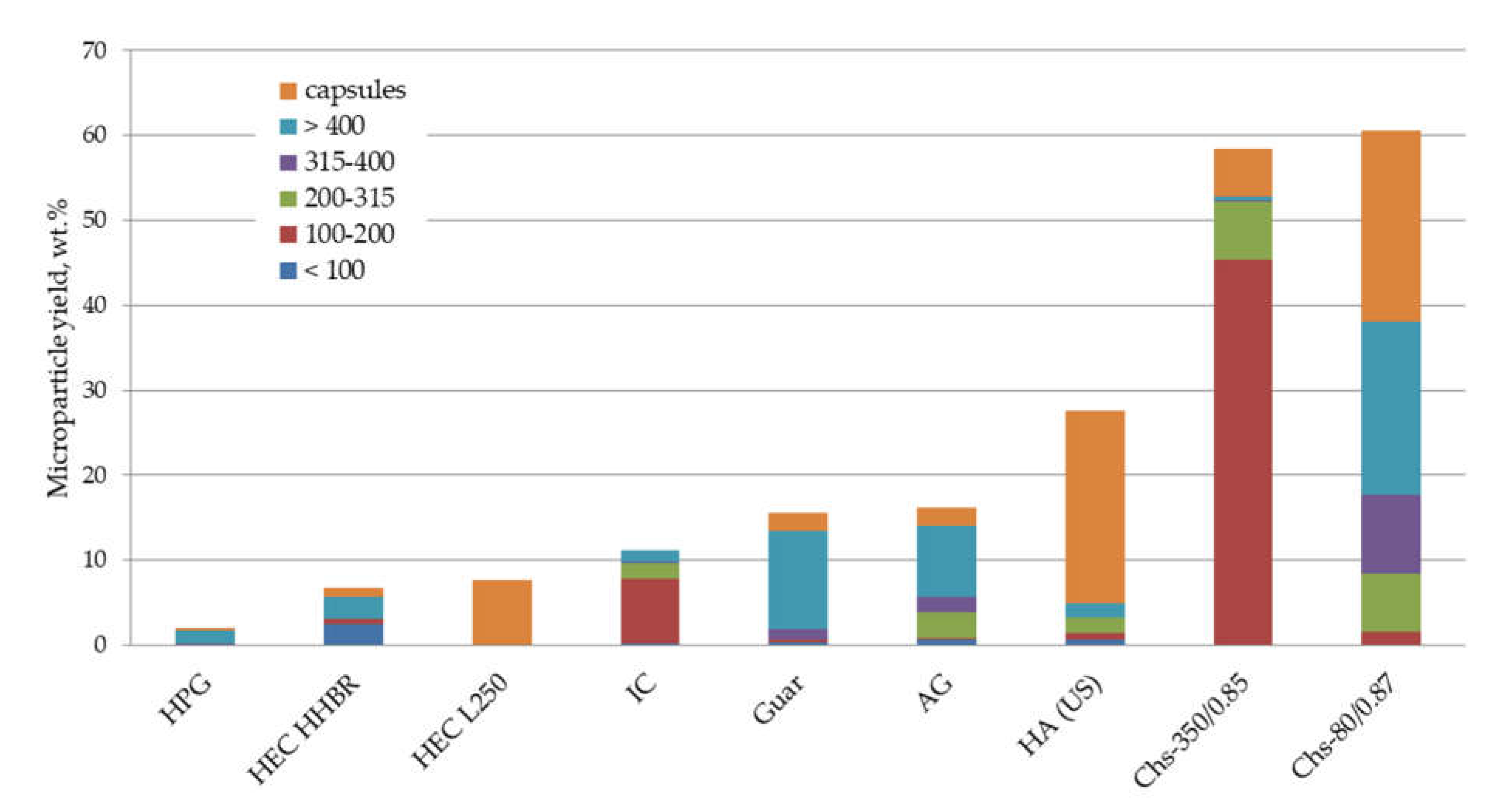 Polymers 13 03045 g001