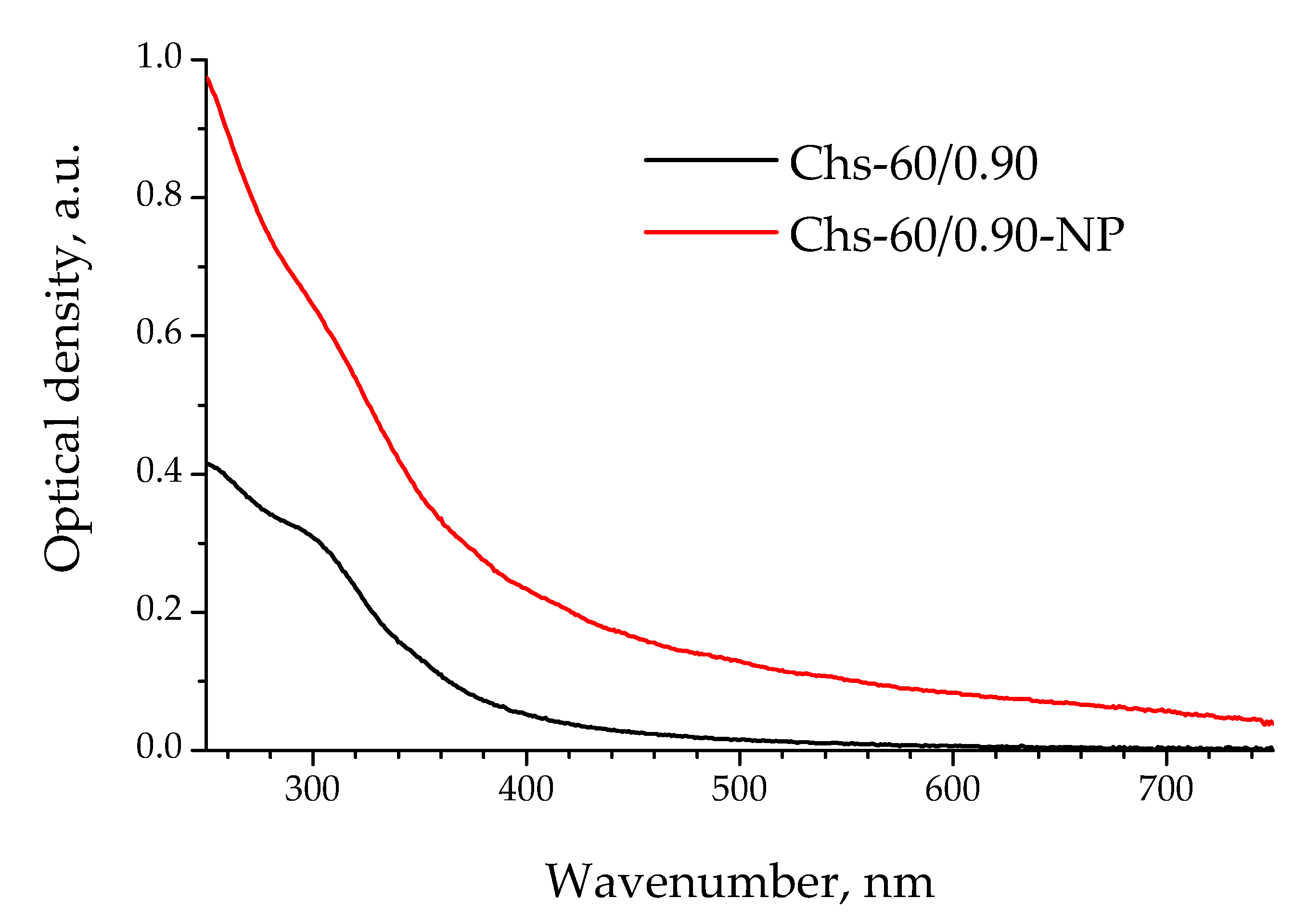 Polymers 13 03045 g003