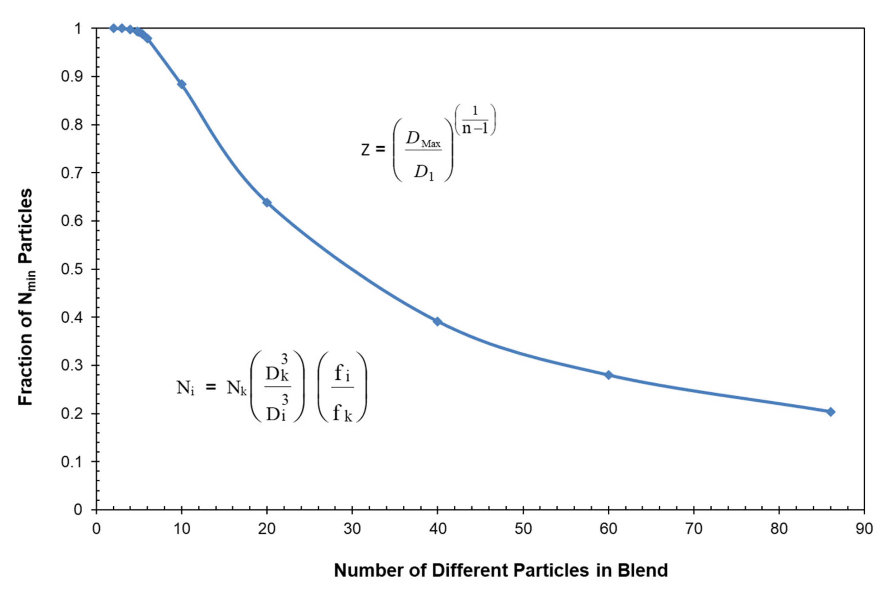 Polymers | Free Full-Text | Practical Limits for Two Fundamental Approaches  to Designing Particle Size Distributions to Address a Specific Physical  Property like Viscosity