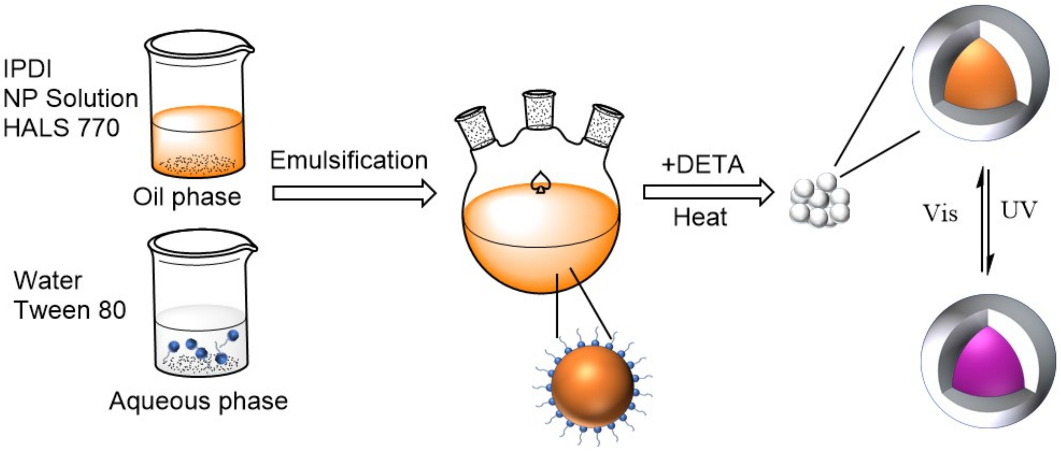 Polymers 13 03049 g001 550