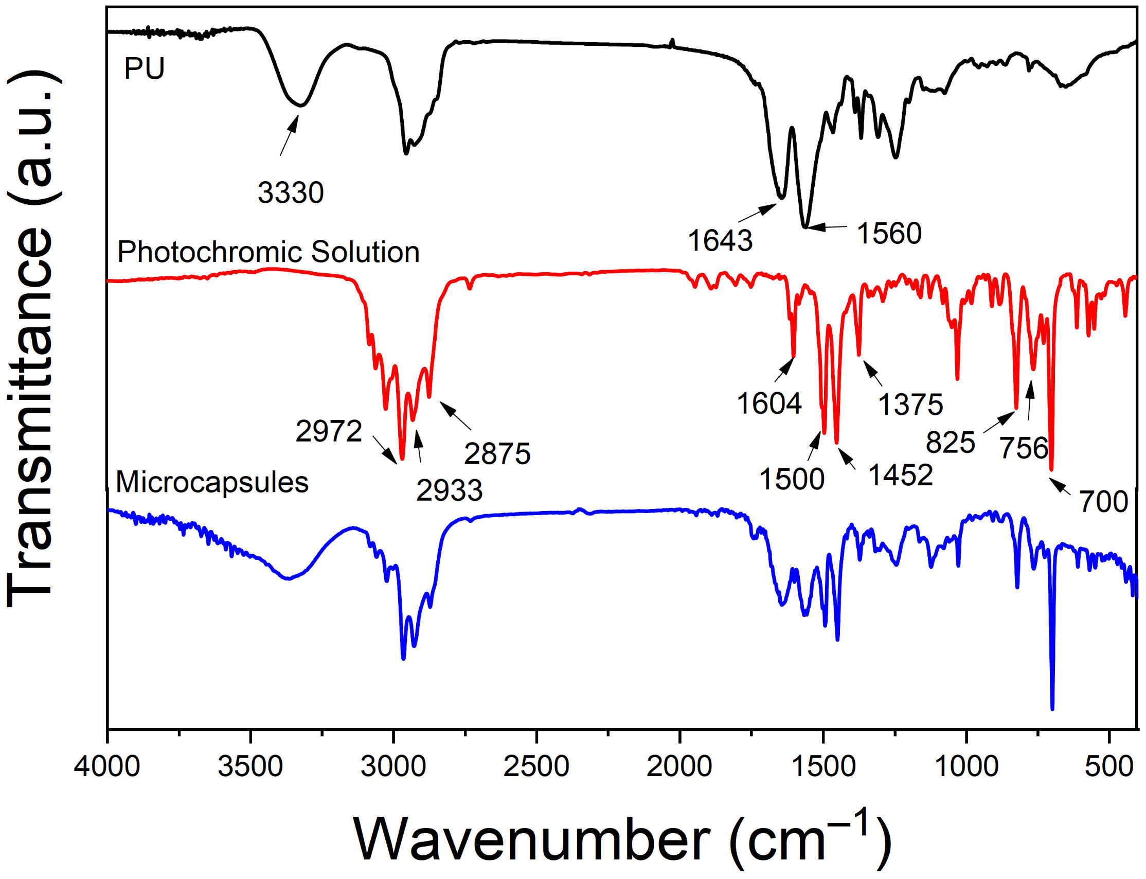 Polymers 13 03049 g002 550
