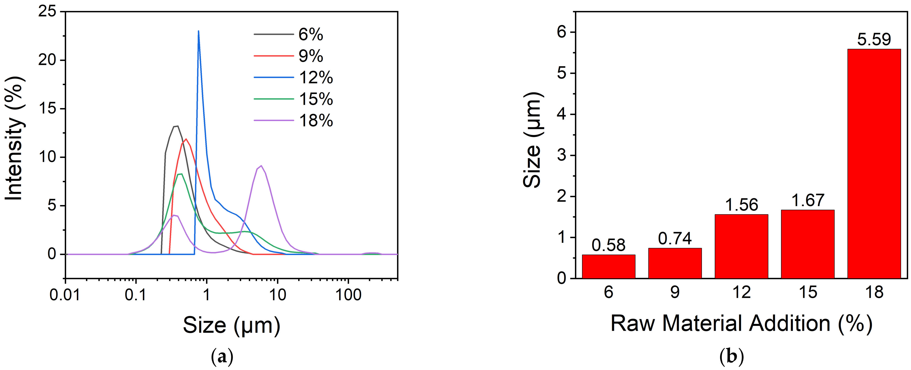 Polymers 13 03049 g003 550